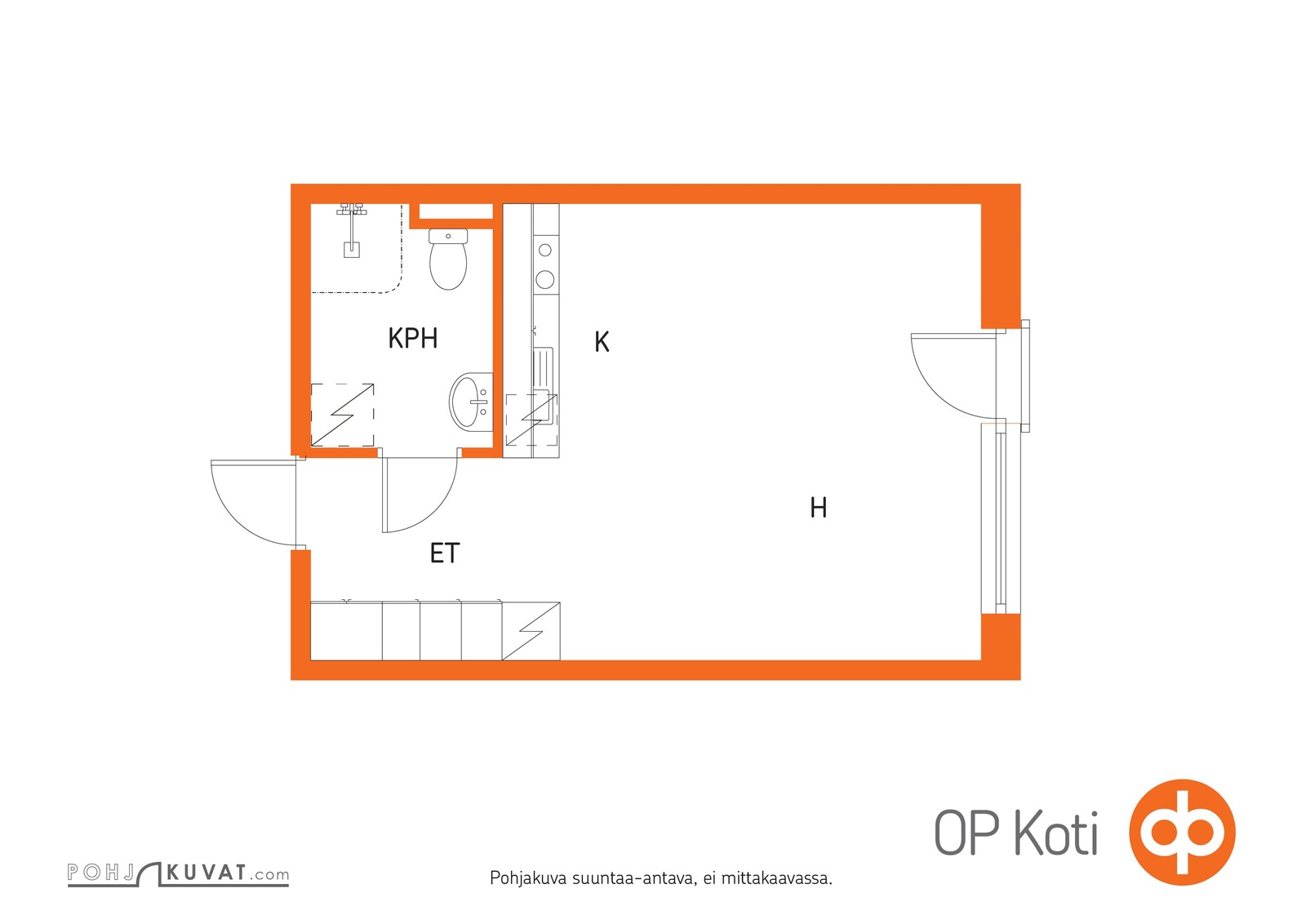 Kohteen pohjakuva