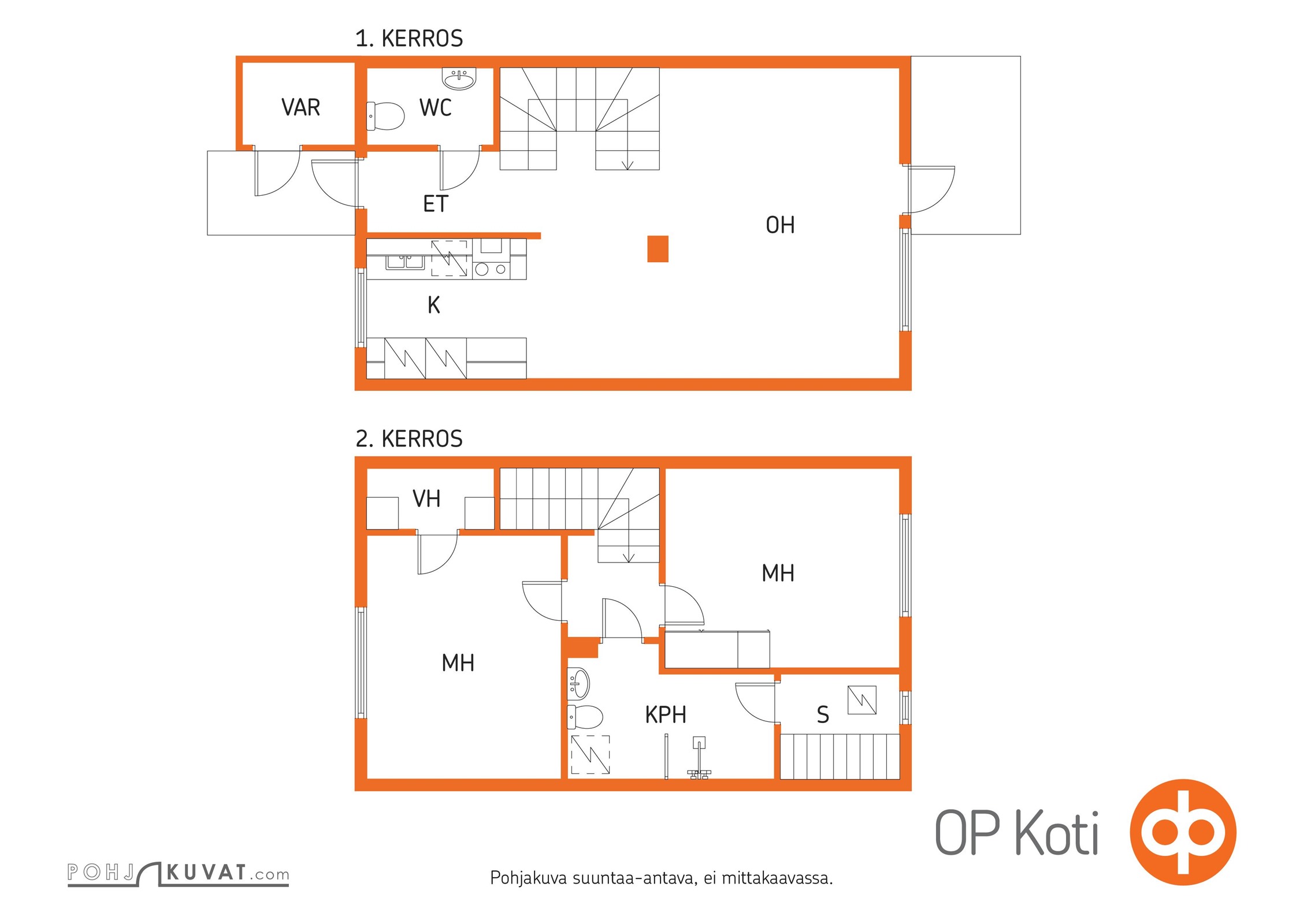 Kohteen pohjakuva