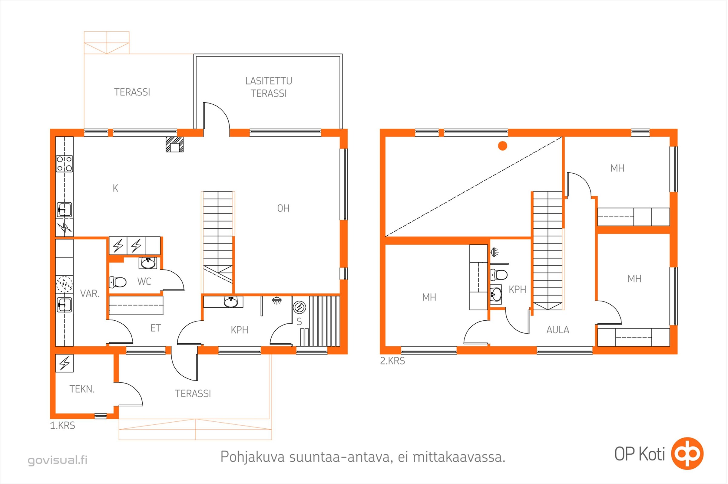 Kohteen pohjakuva