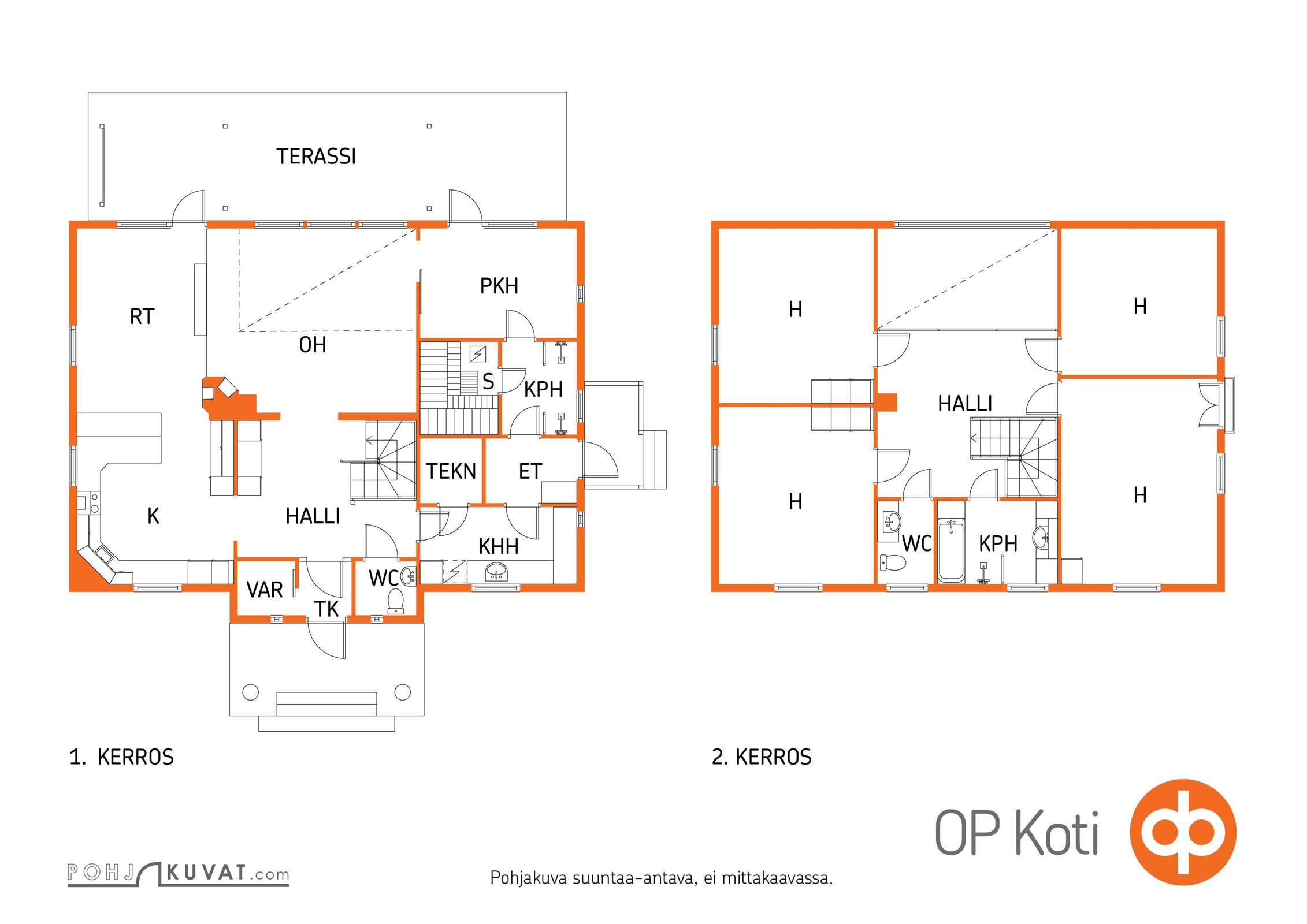 Kohteen pohjakuva