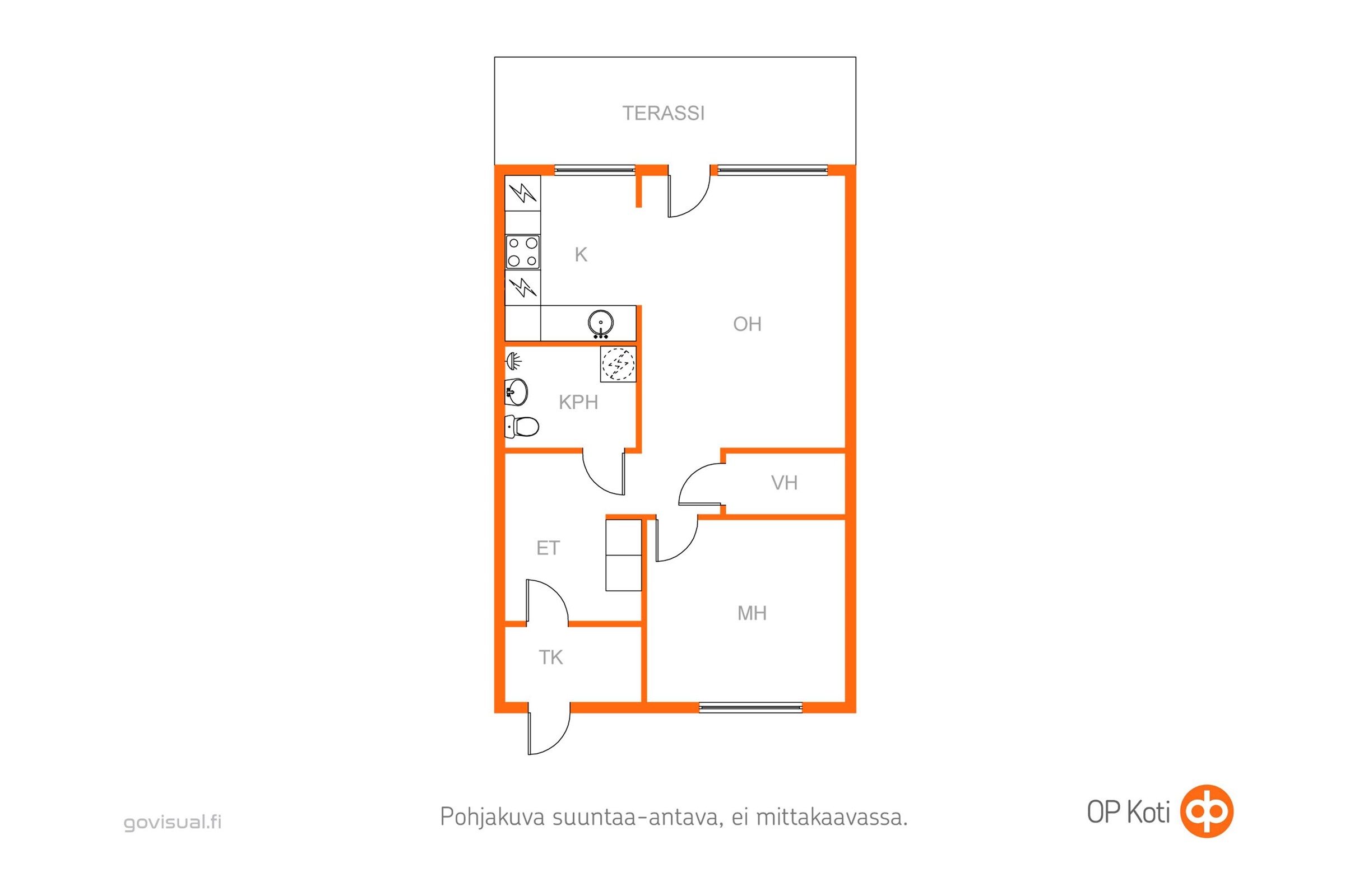 Kohteen pohjakuva