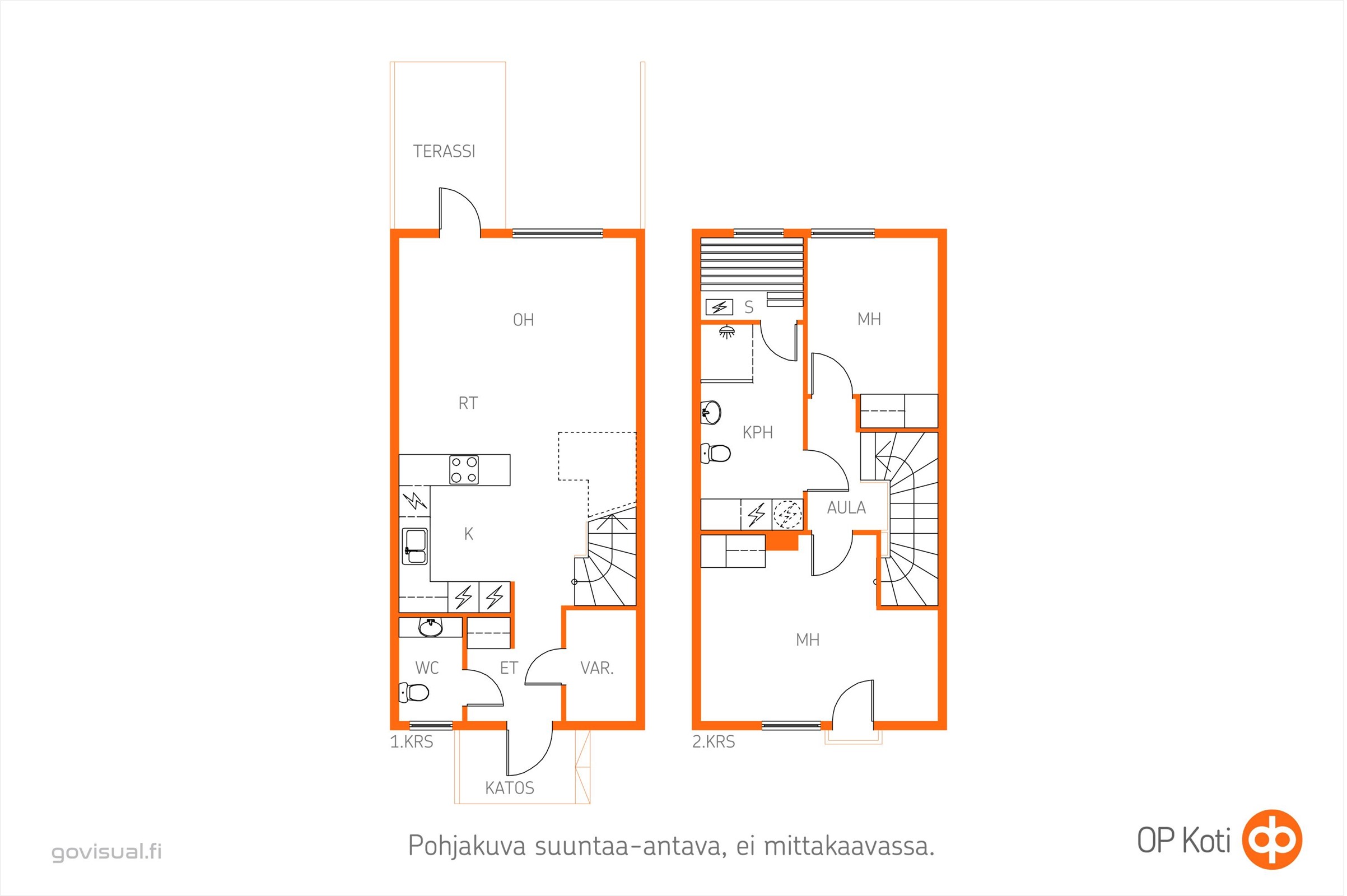 Kohteen pohjakuva