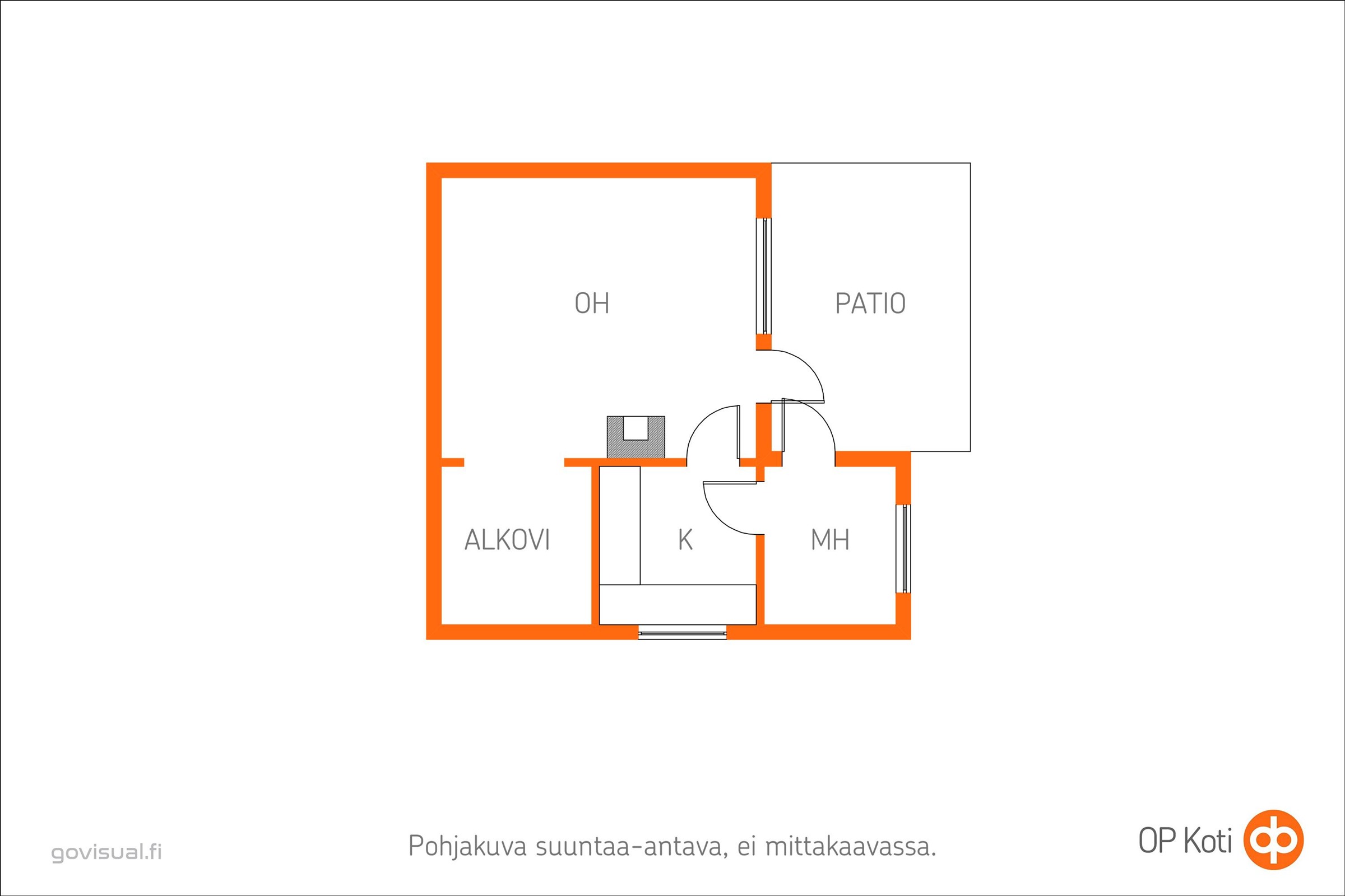 Kohteen pohjakuva