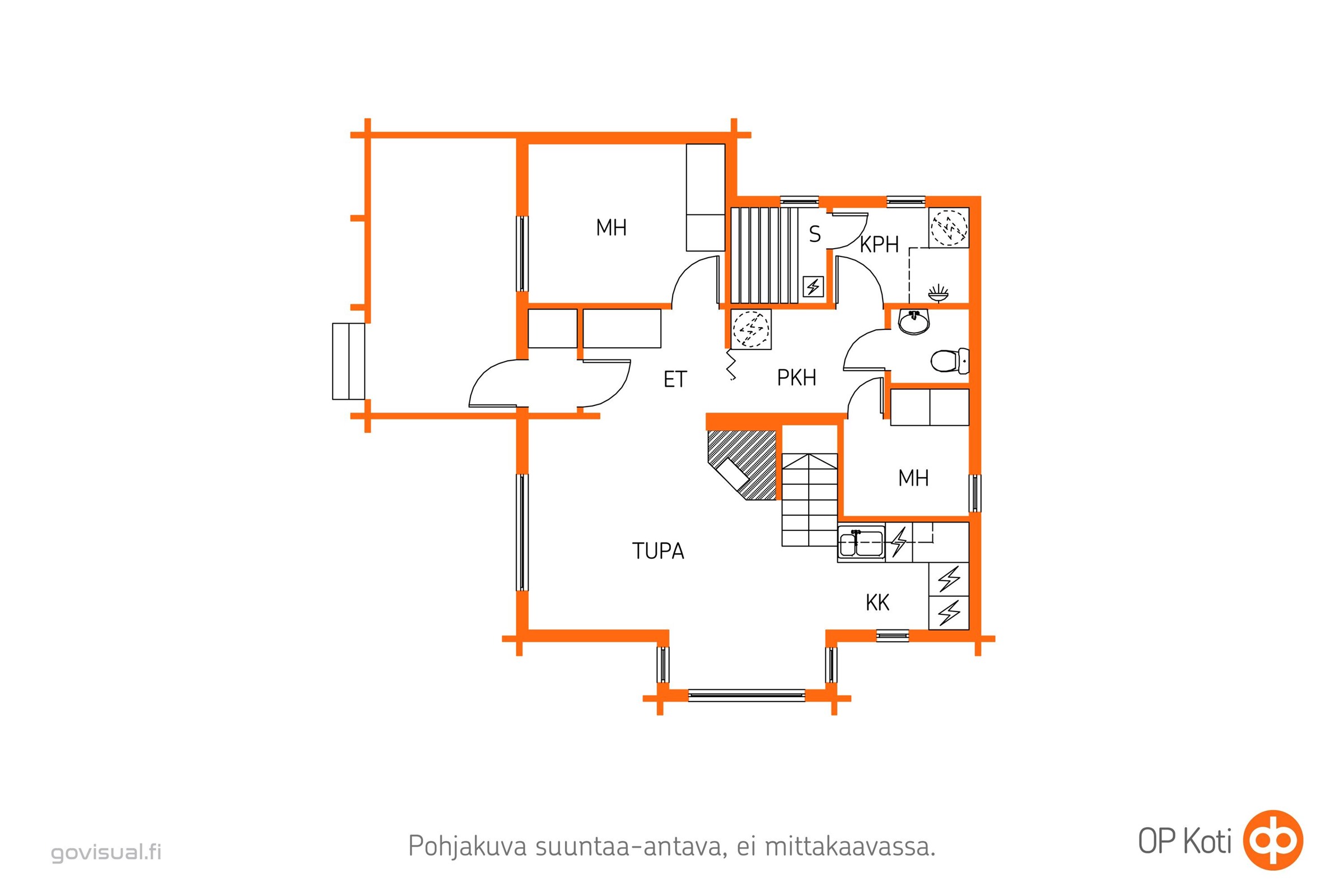 Kohteen pohjakuva