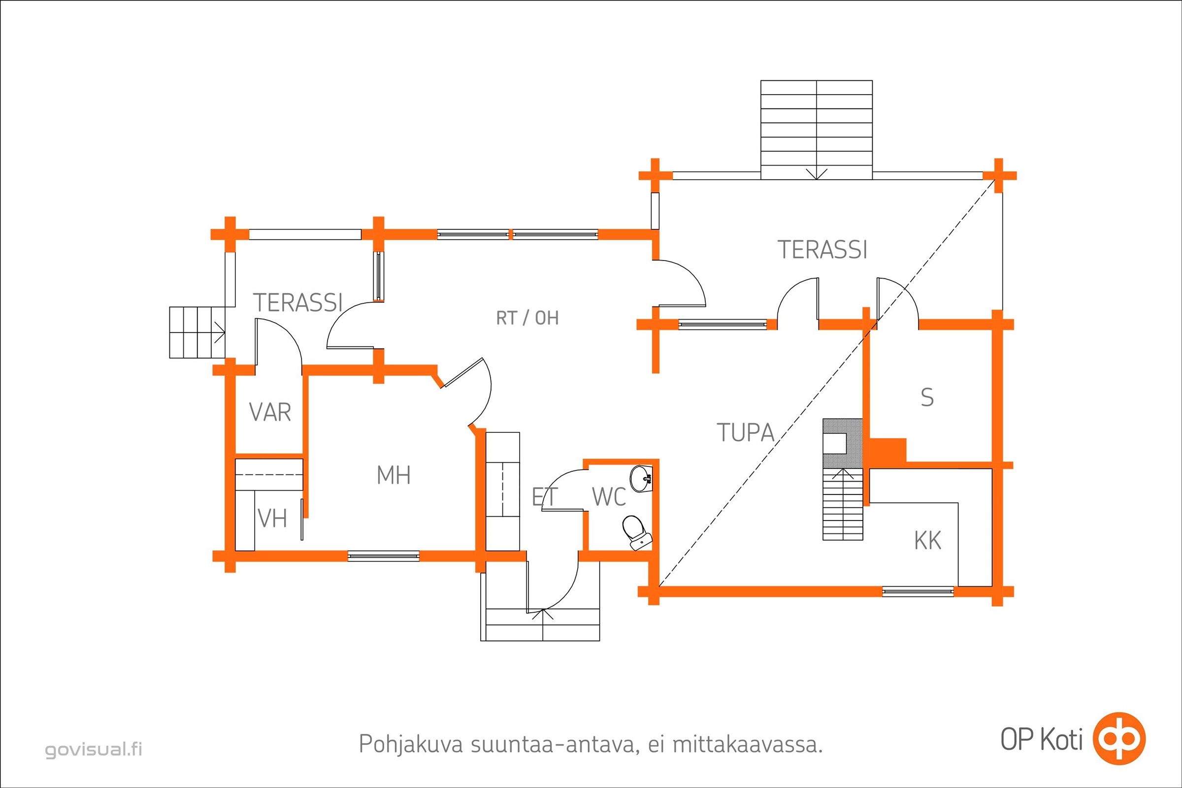 Kohteen pohjakuva