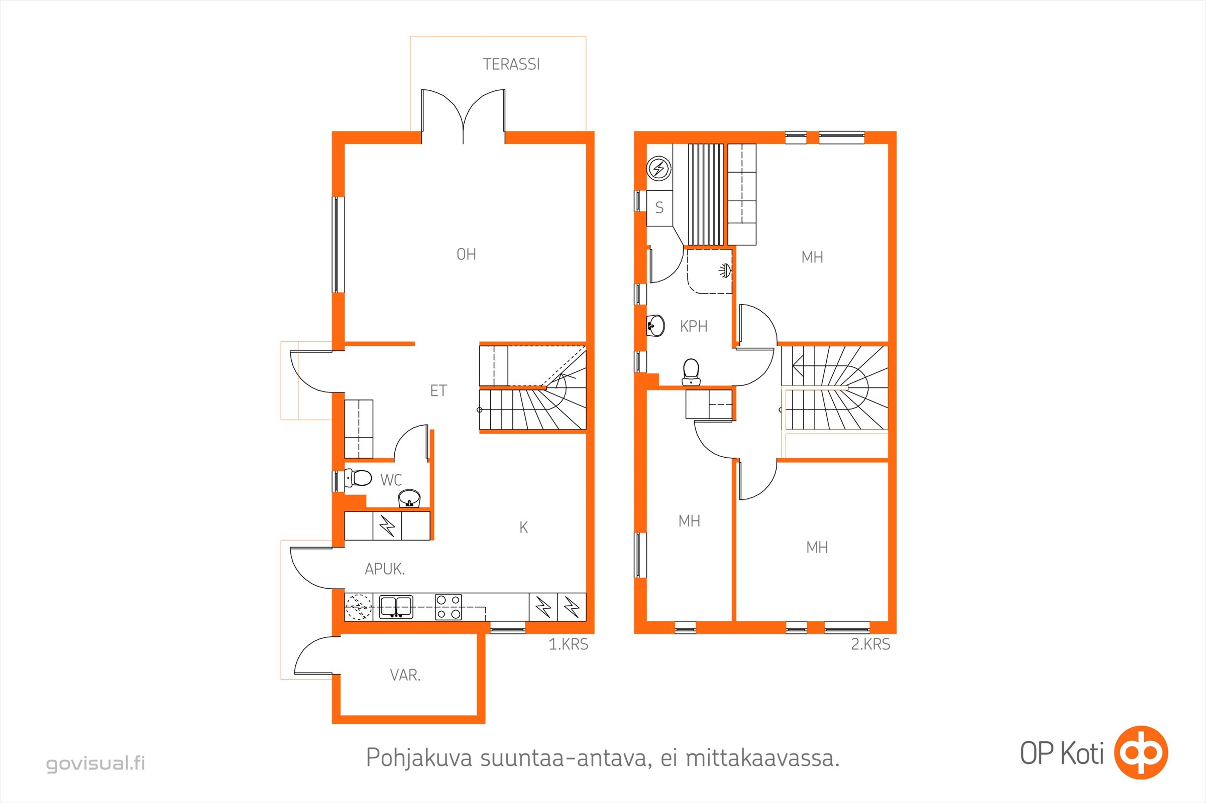 Kohteen pohjakuva
