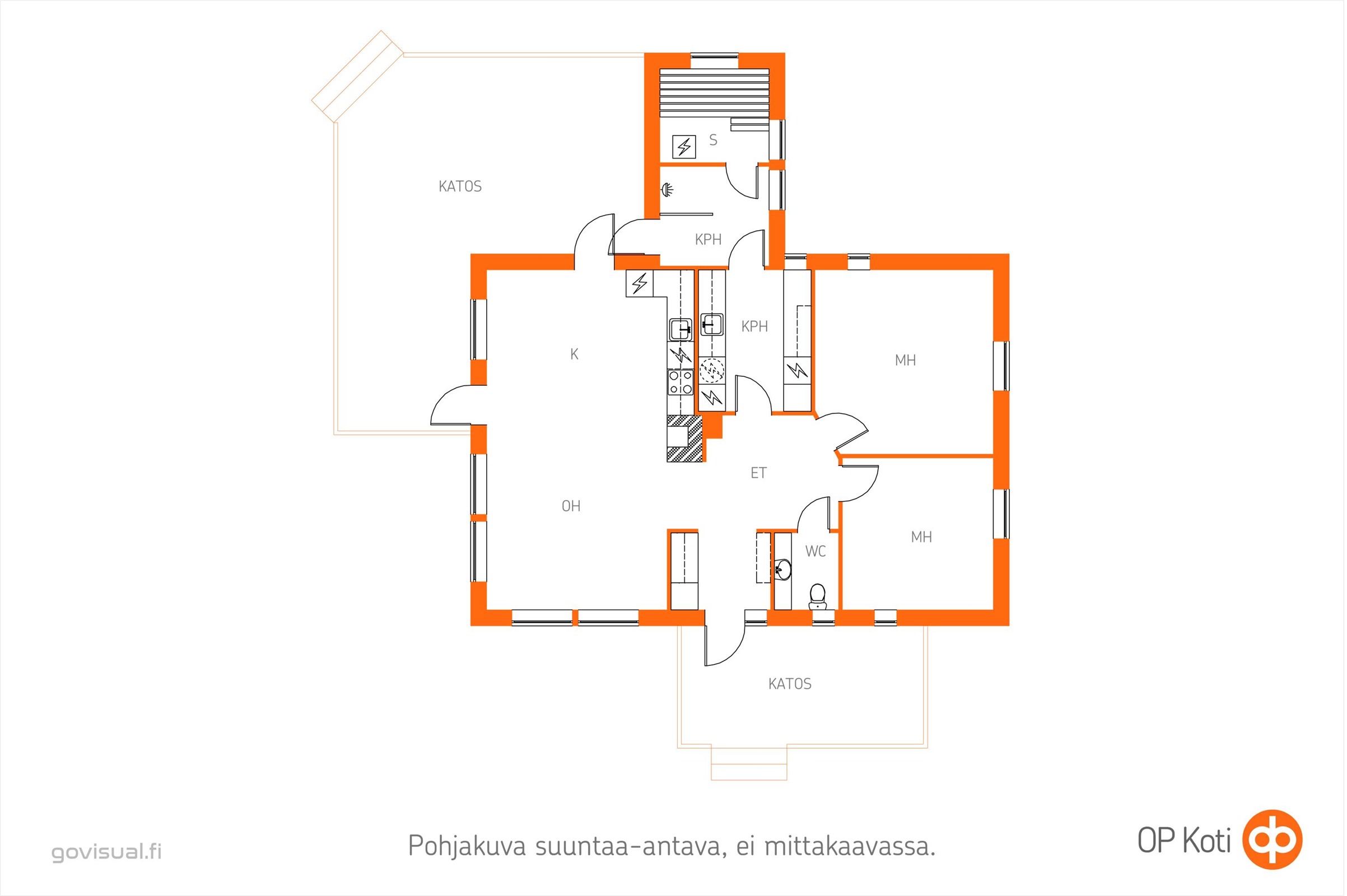 Kohteen pohjakuva