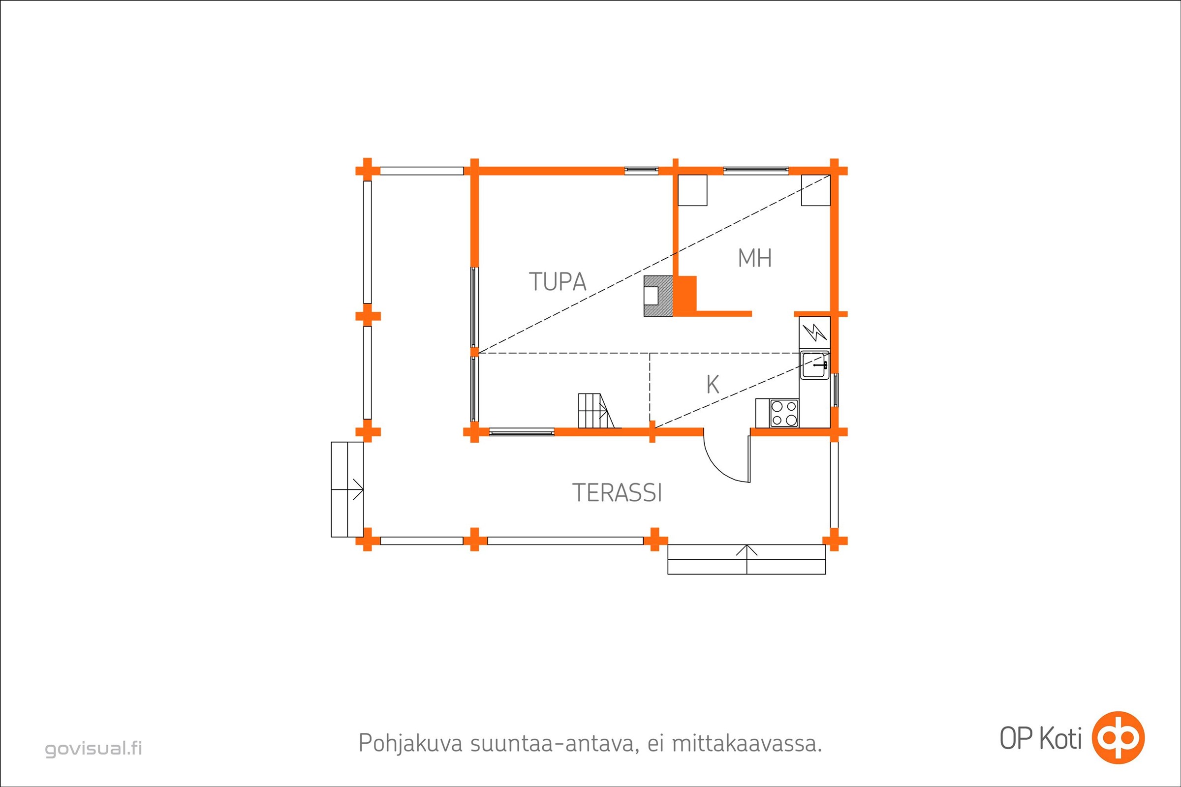 Kohteen pohjakuva