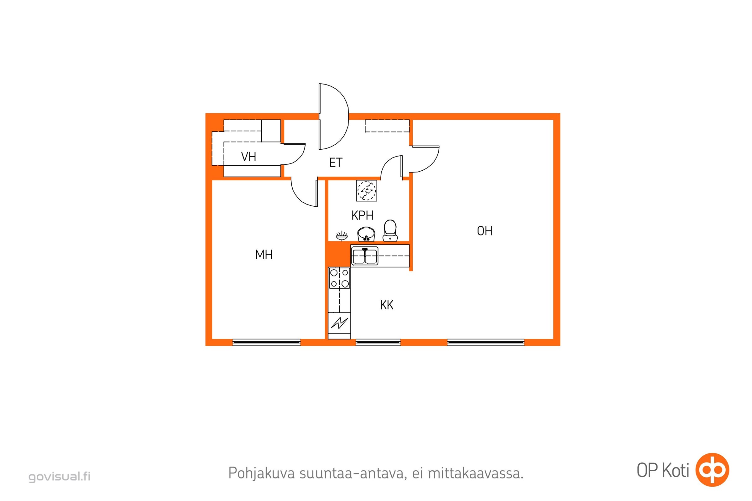 Kohteen pohjakuva