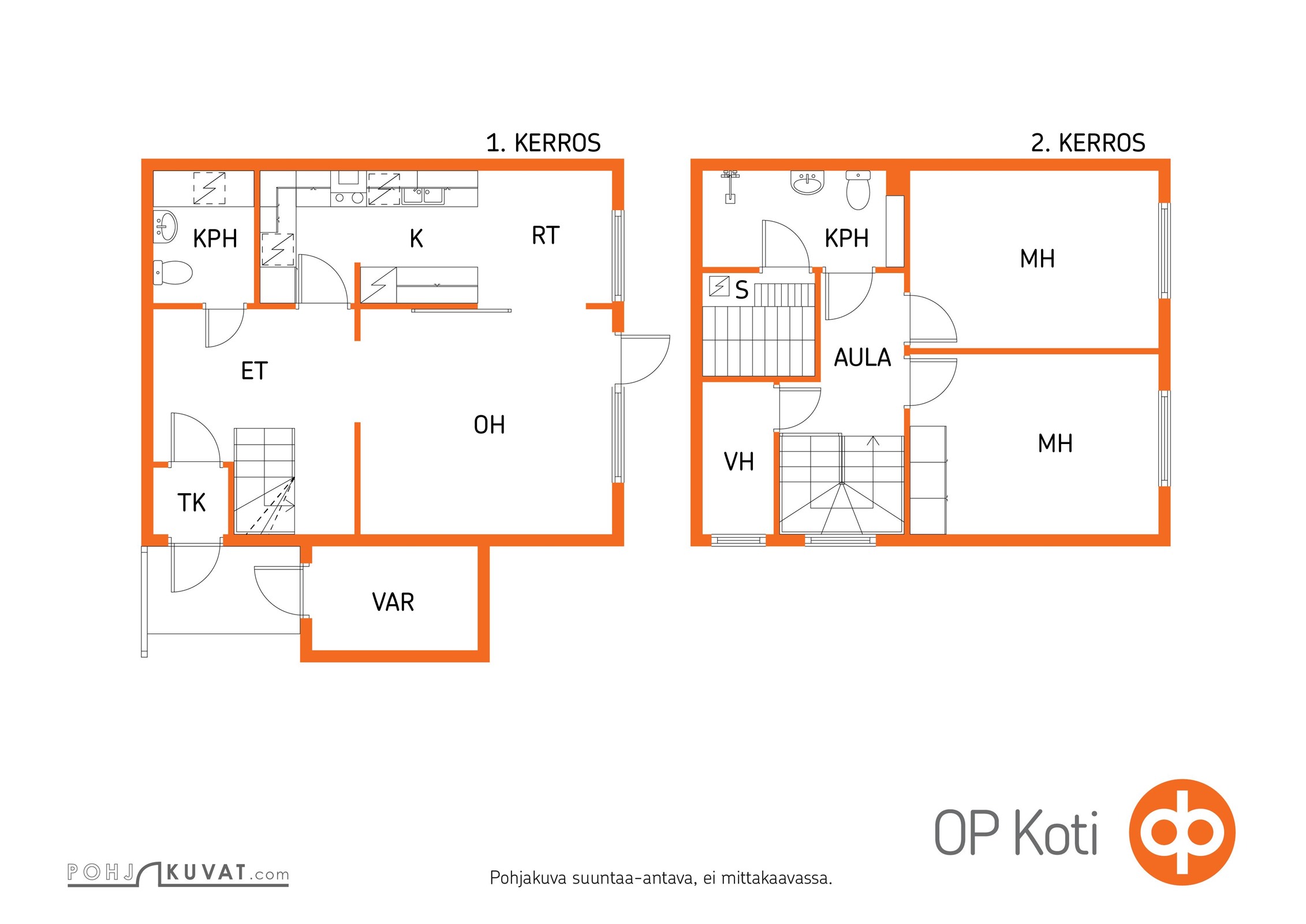 Kohteen pohjakuva