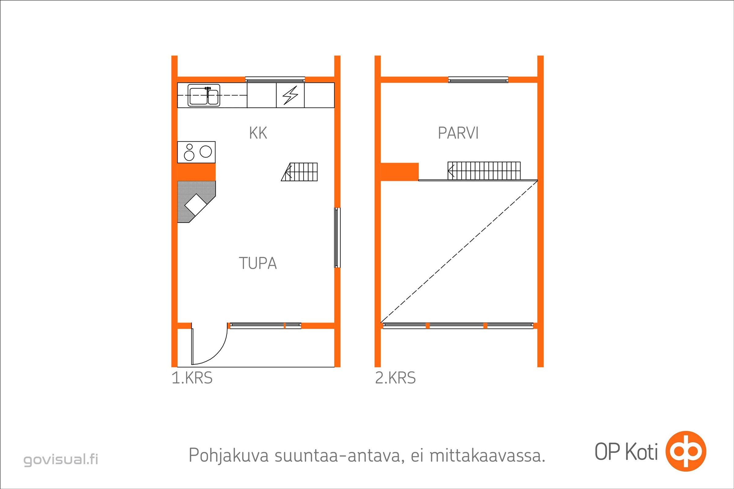Kohteen pohjakuva