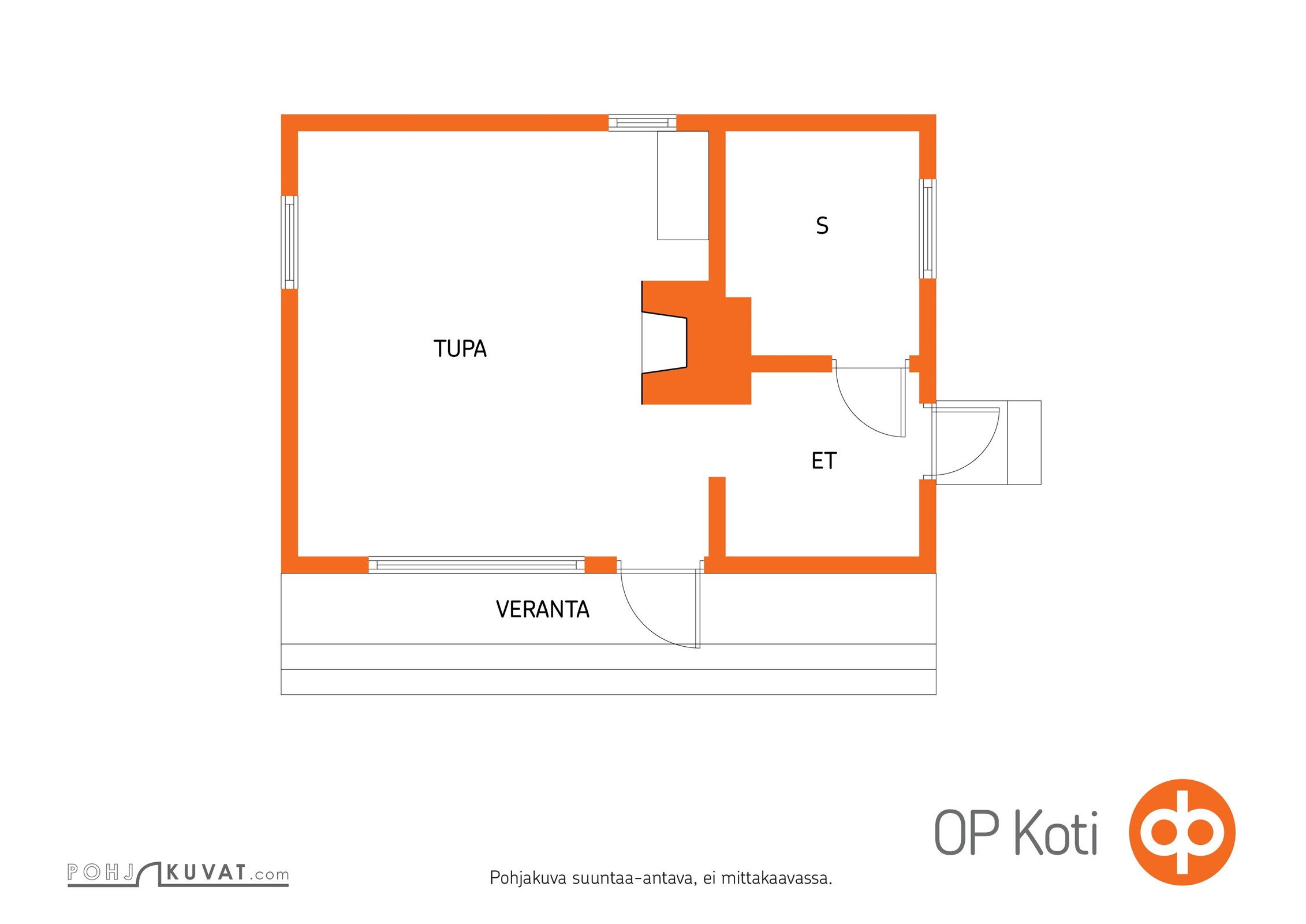 Kohteen pohjakuva