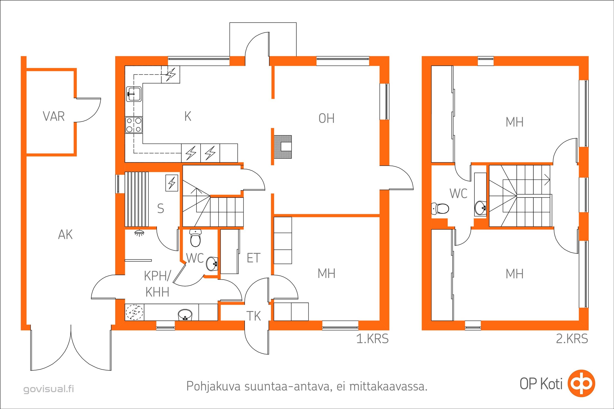 Kohteen pohjakuva