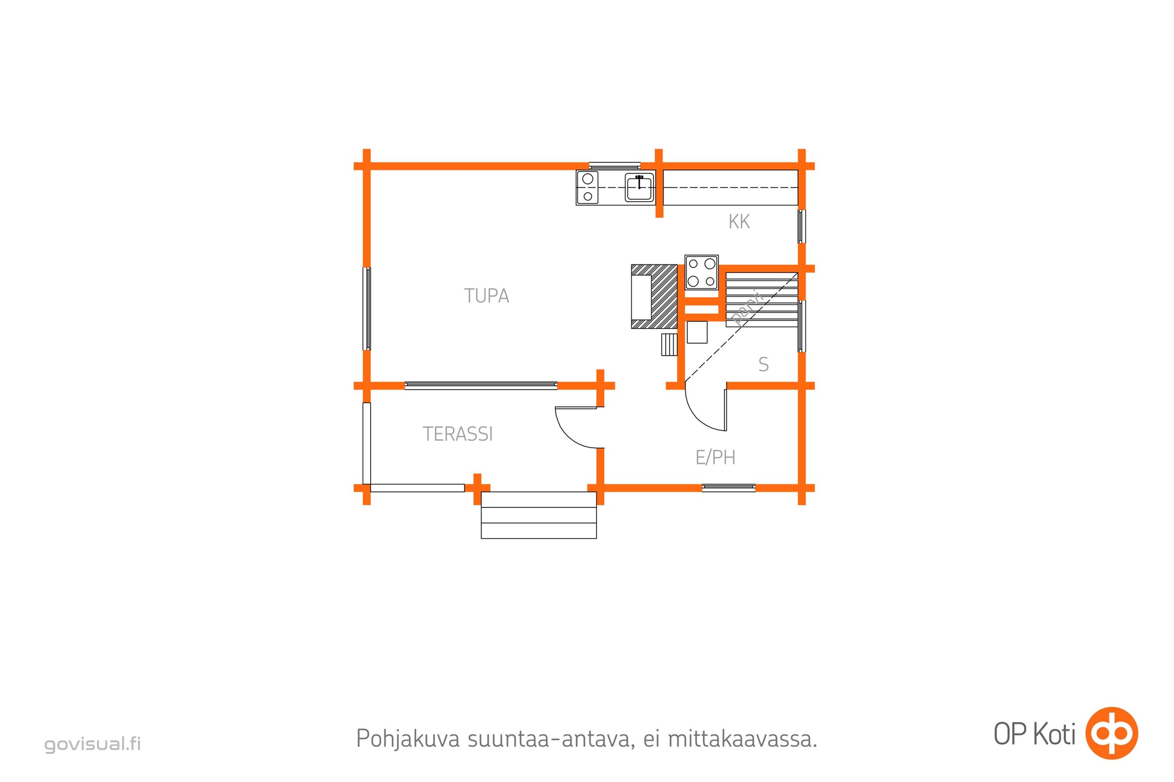 Kohteen pohjakuva