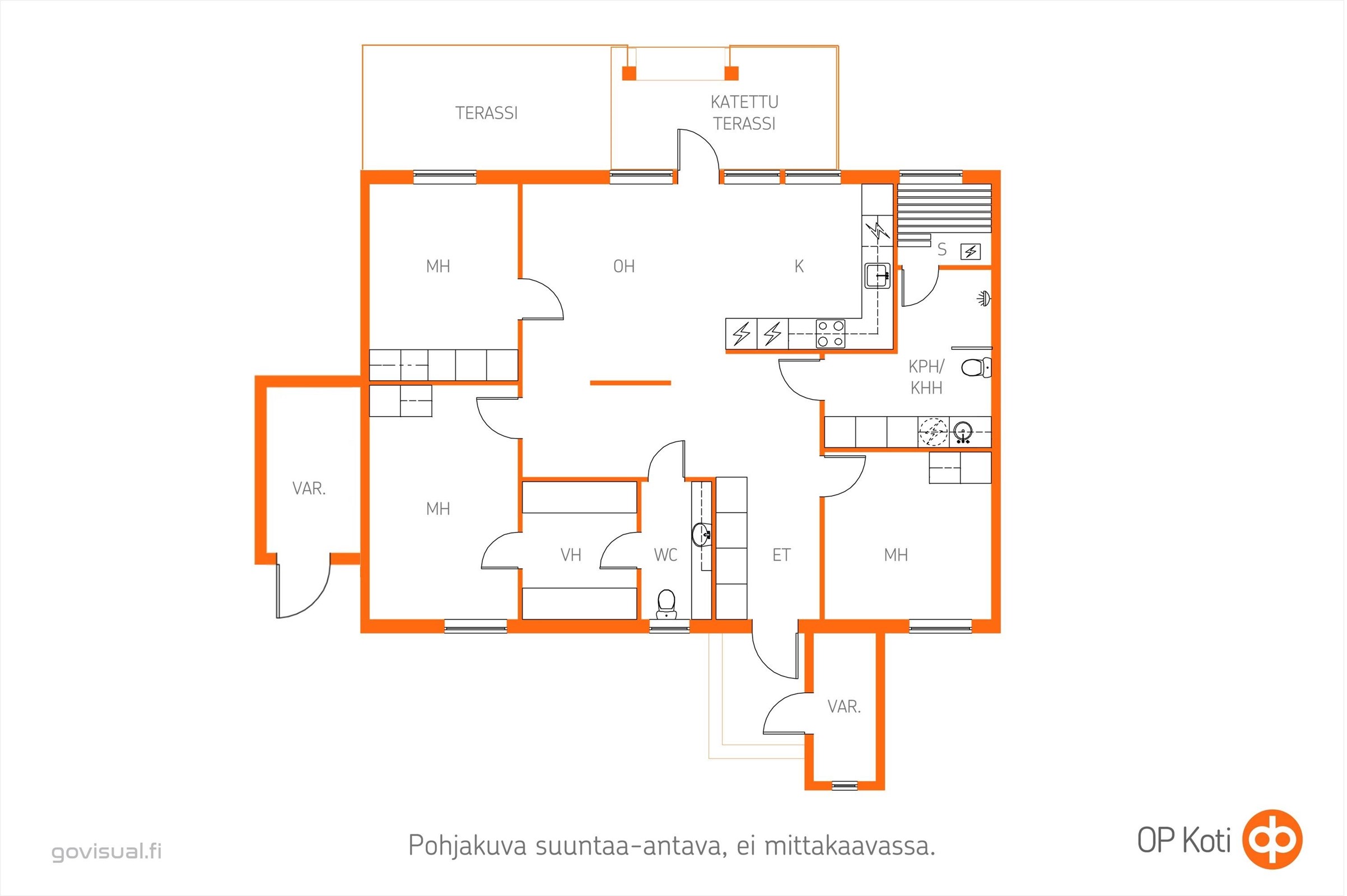 Kohteen pohjakuva