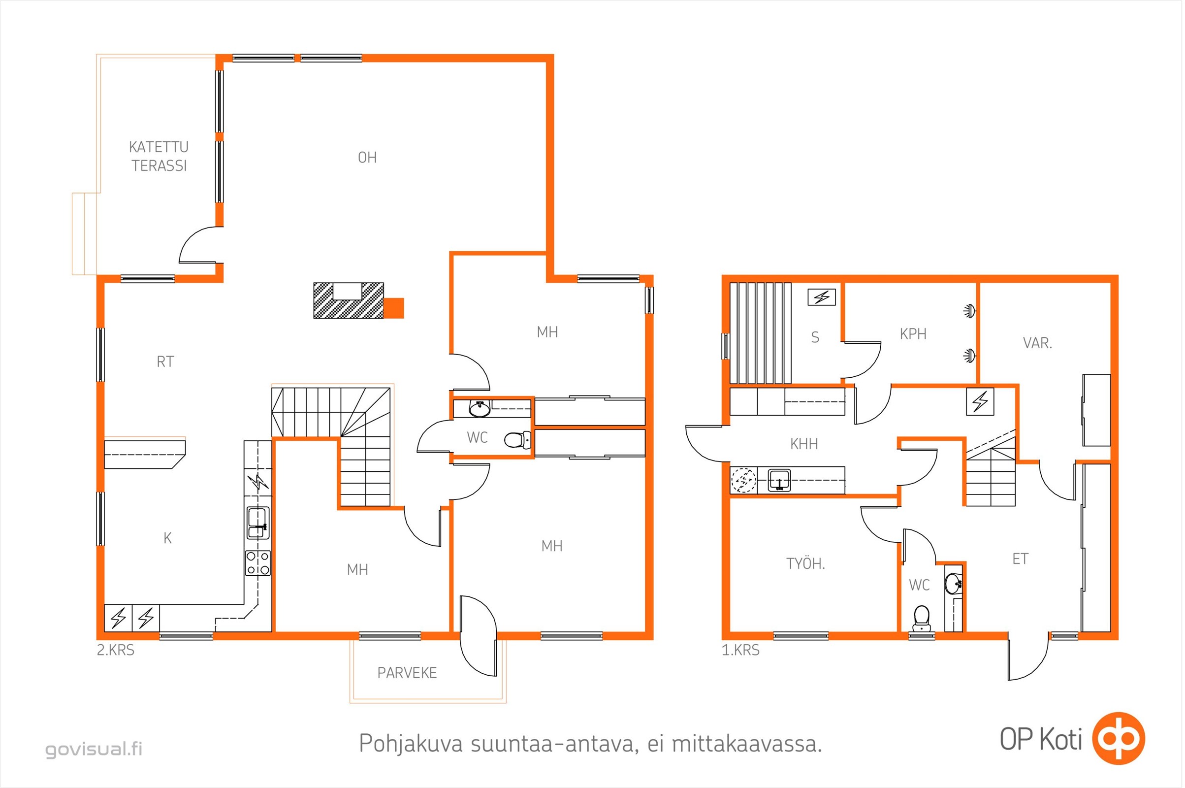 Kohteen pohjakuva