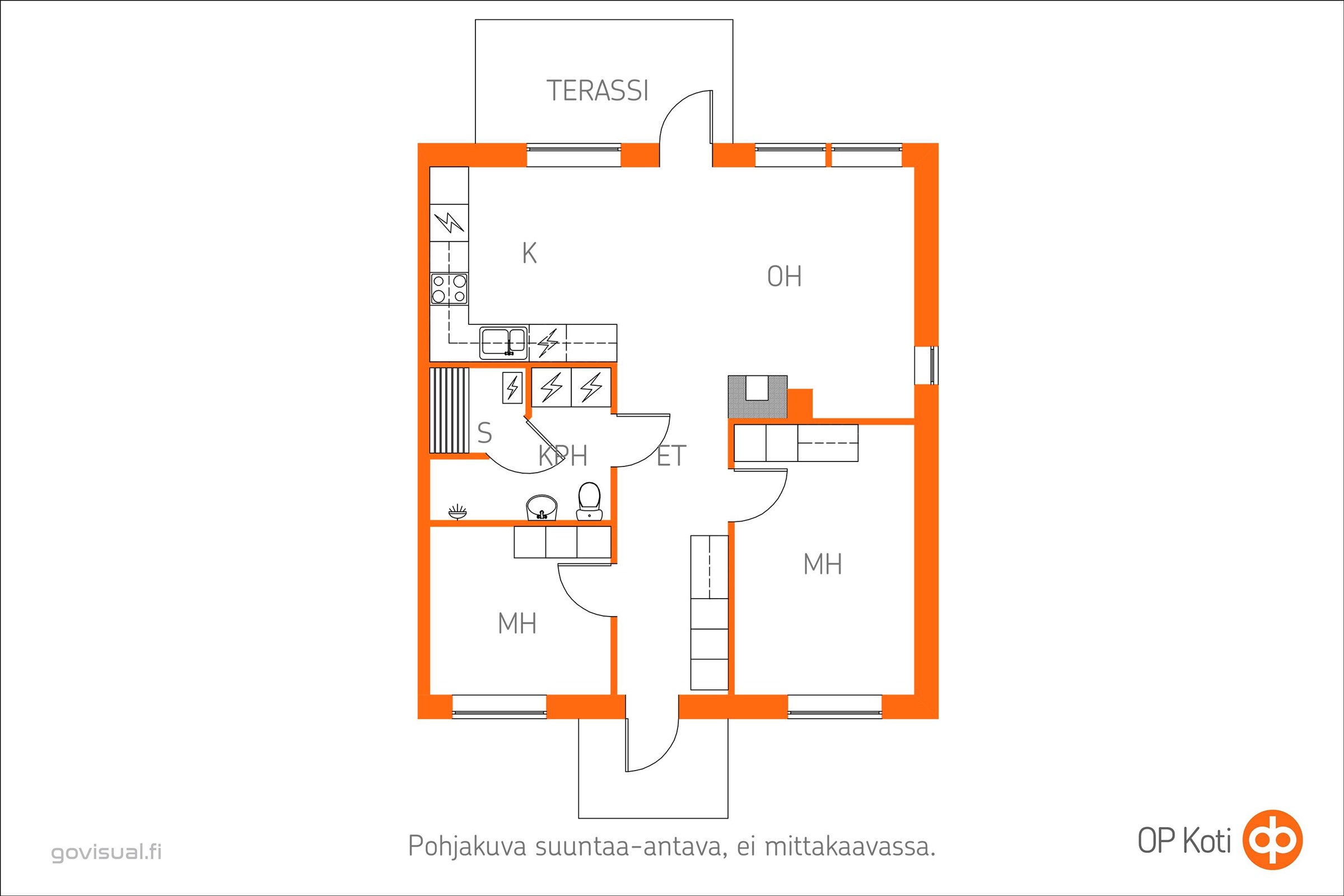 Kohteen pohjakuva