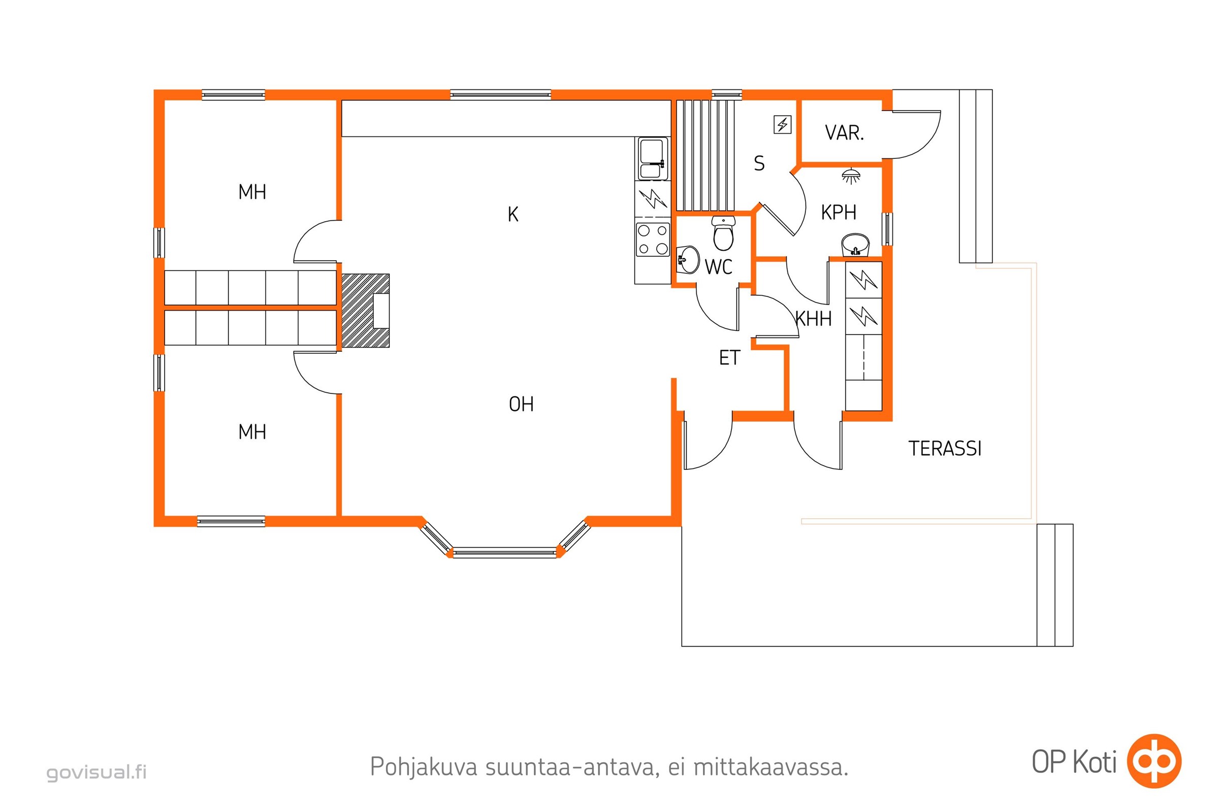 Kohteen pohjakuva