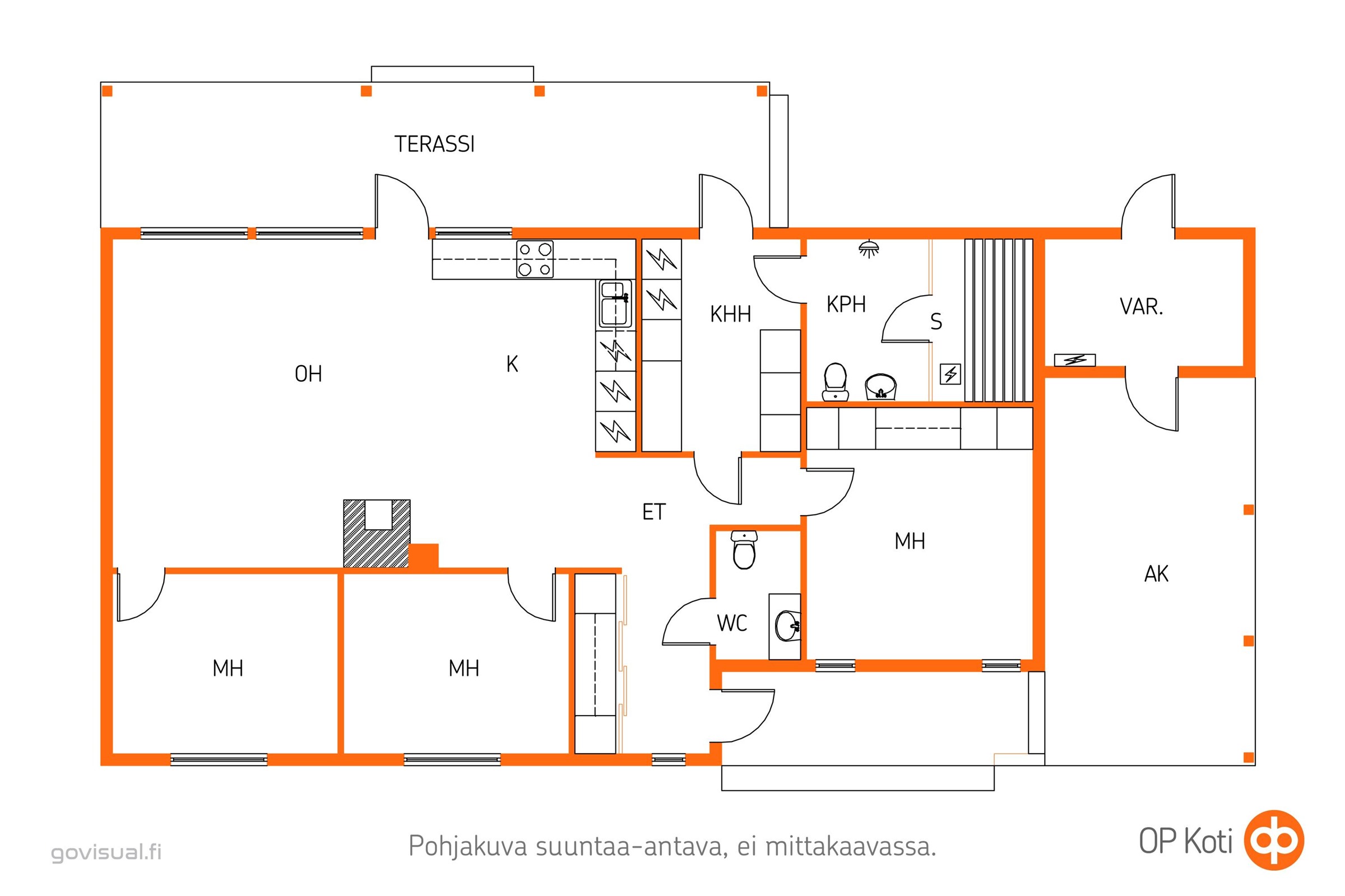 Kohteen pohjakuva