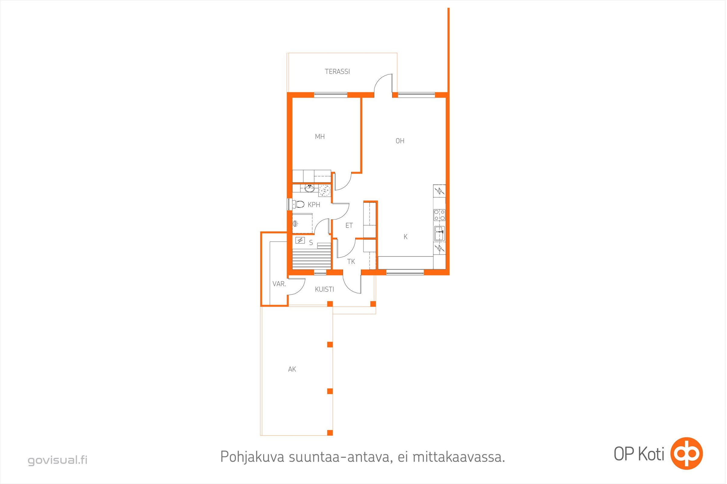 Kohteen pohjakuva