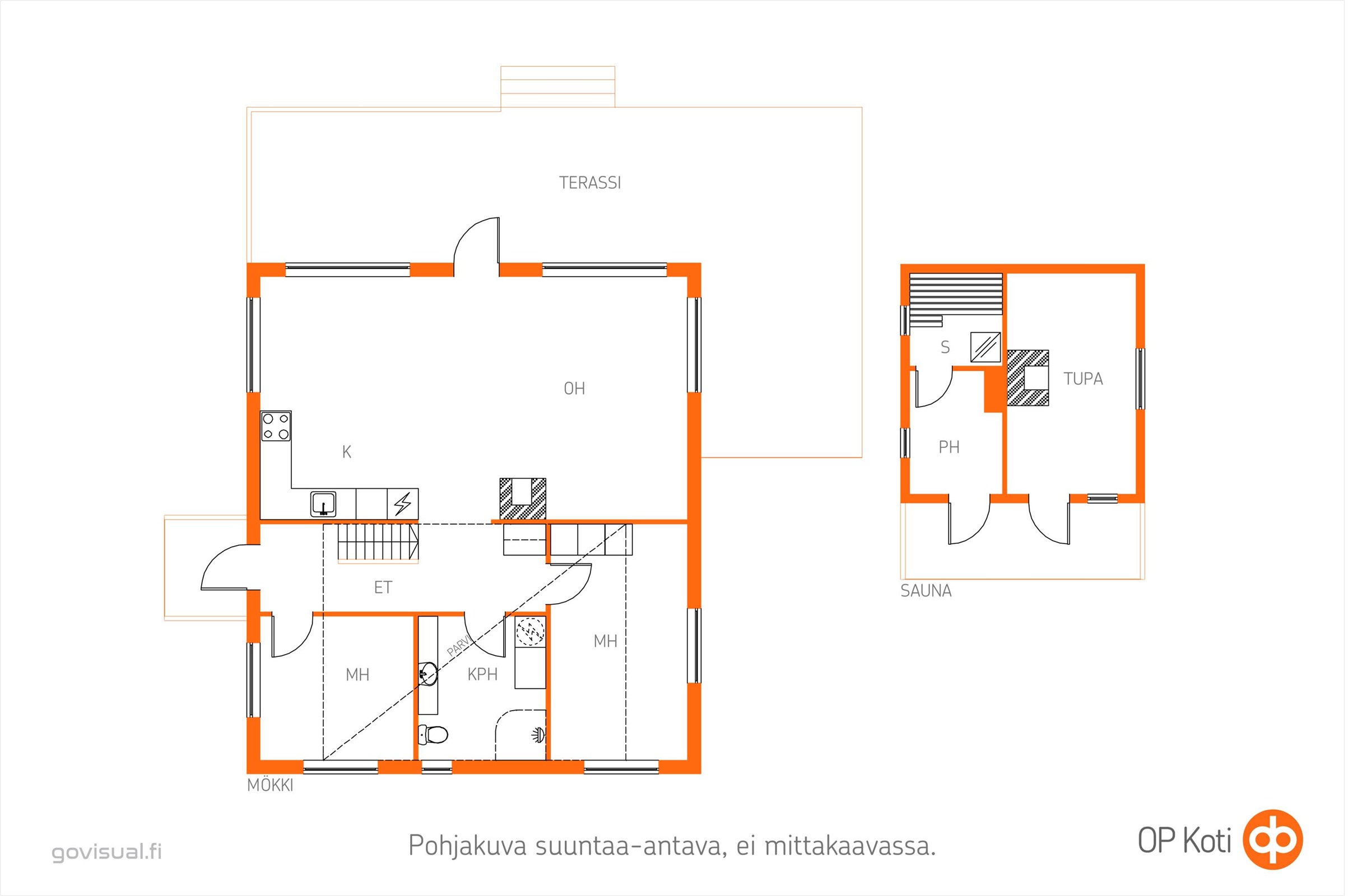 Kohteen pohjakuva