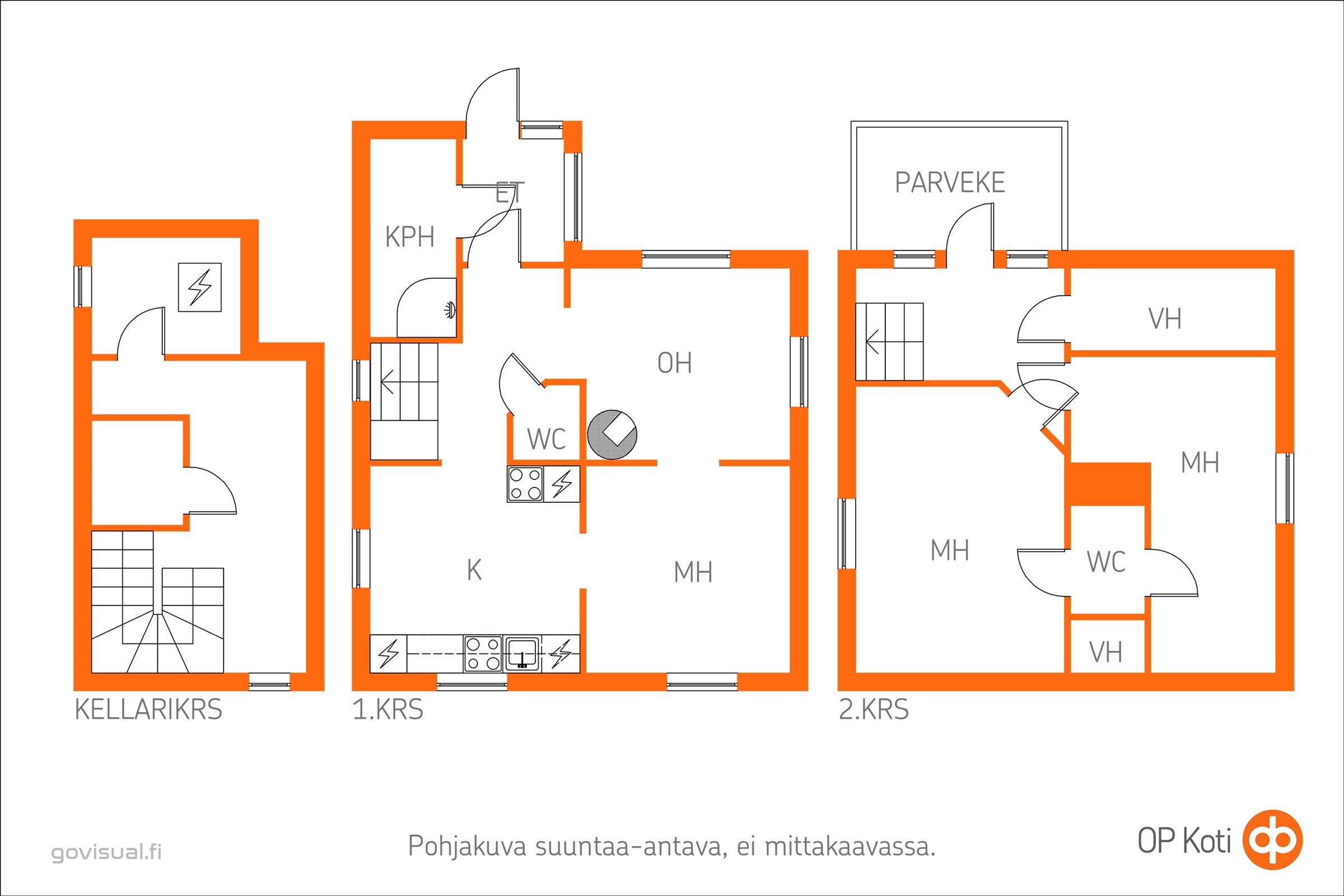 Kohteen pohjakuva