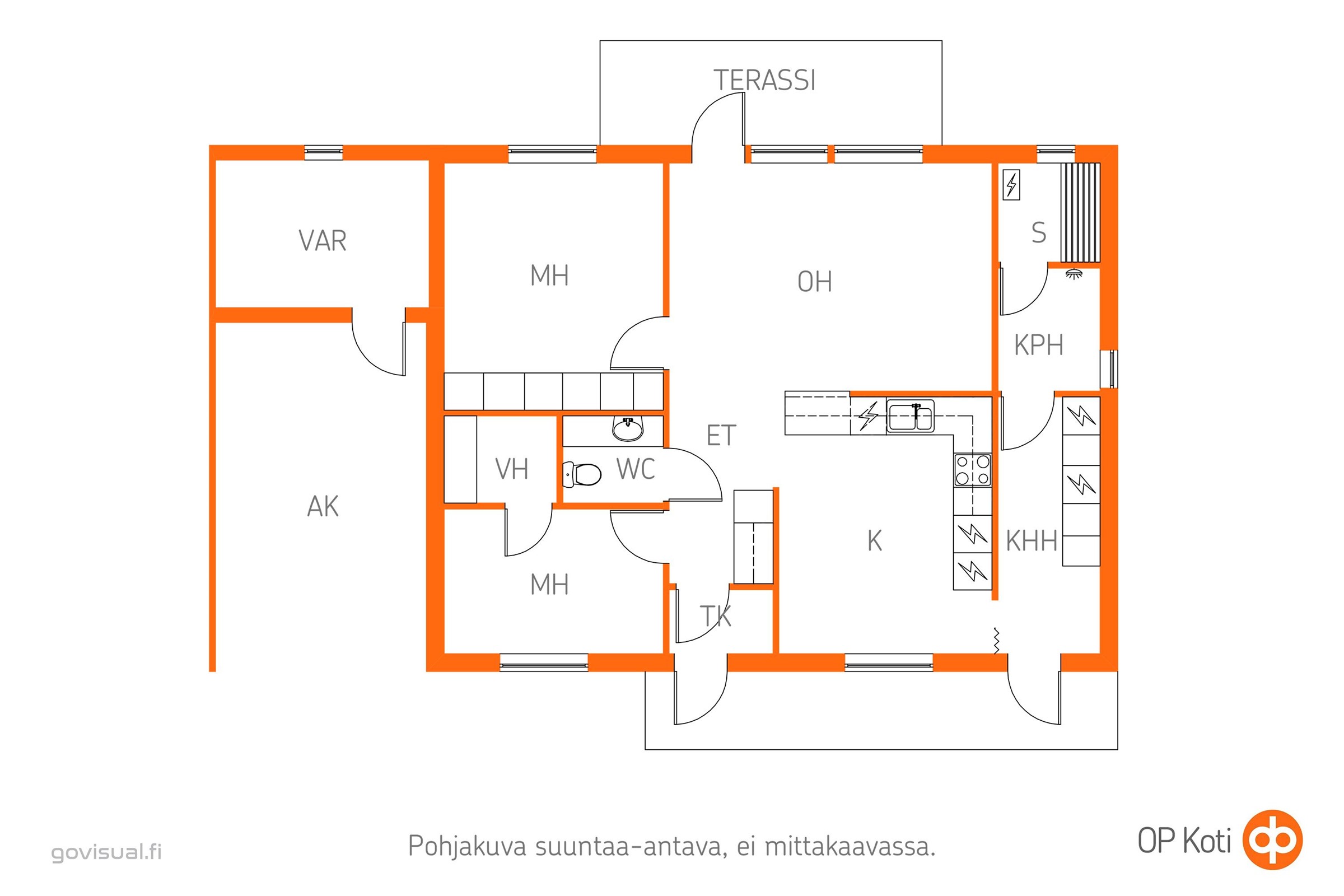 Kohteen pohjakuva