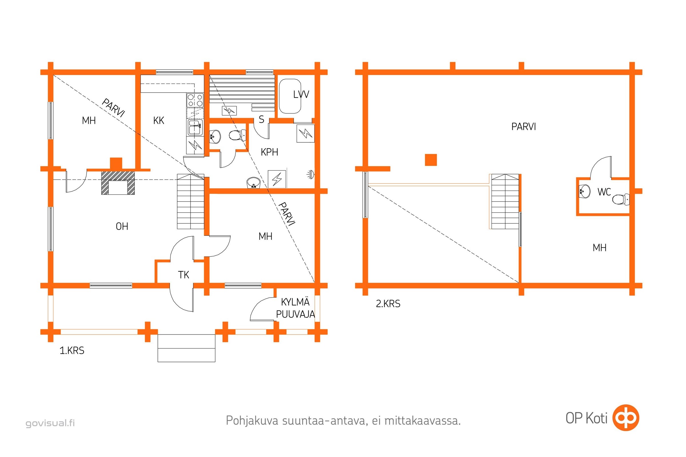 Kohteen pohjakuva