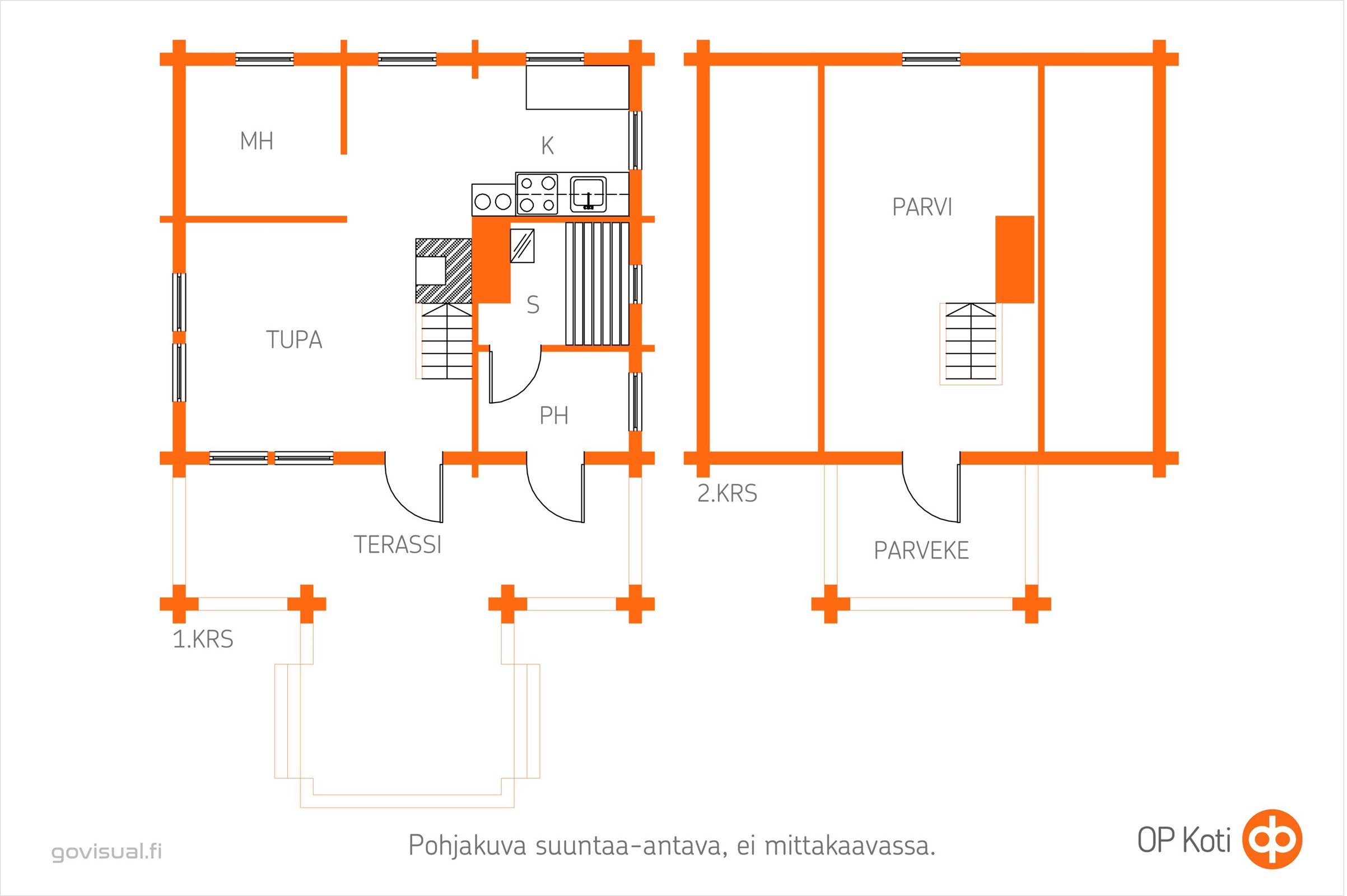 Kohteen pohjakuva