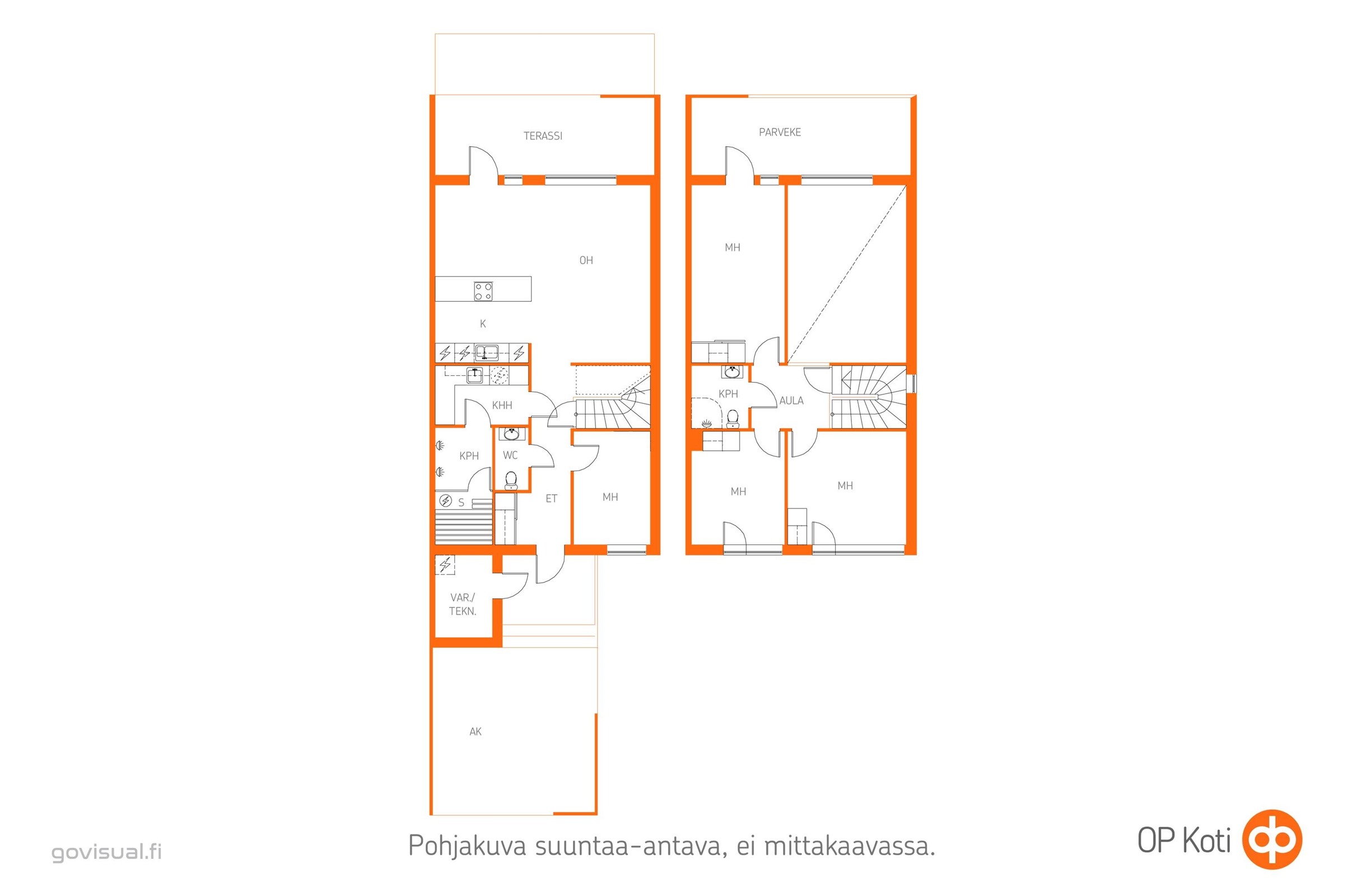 Kohteen pohjakuva