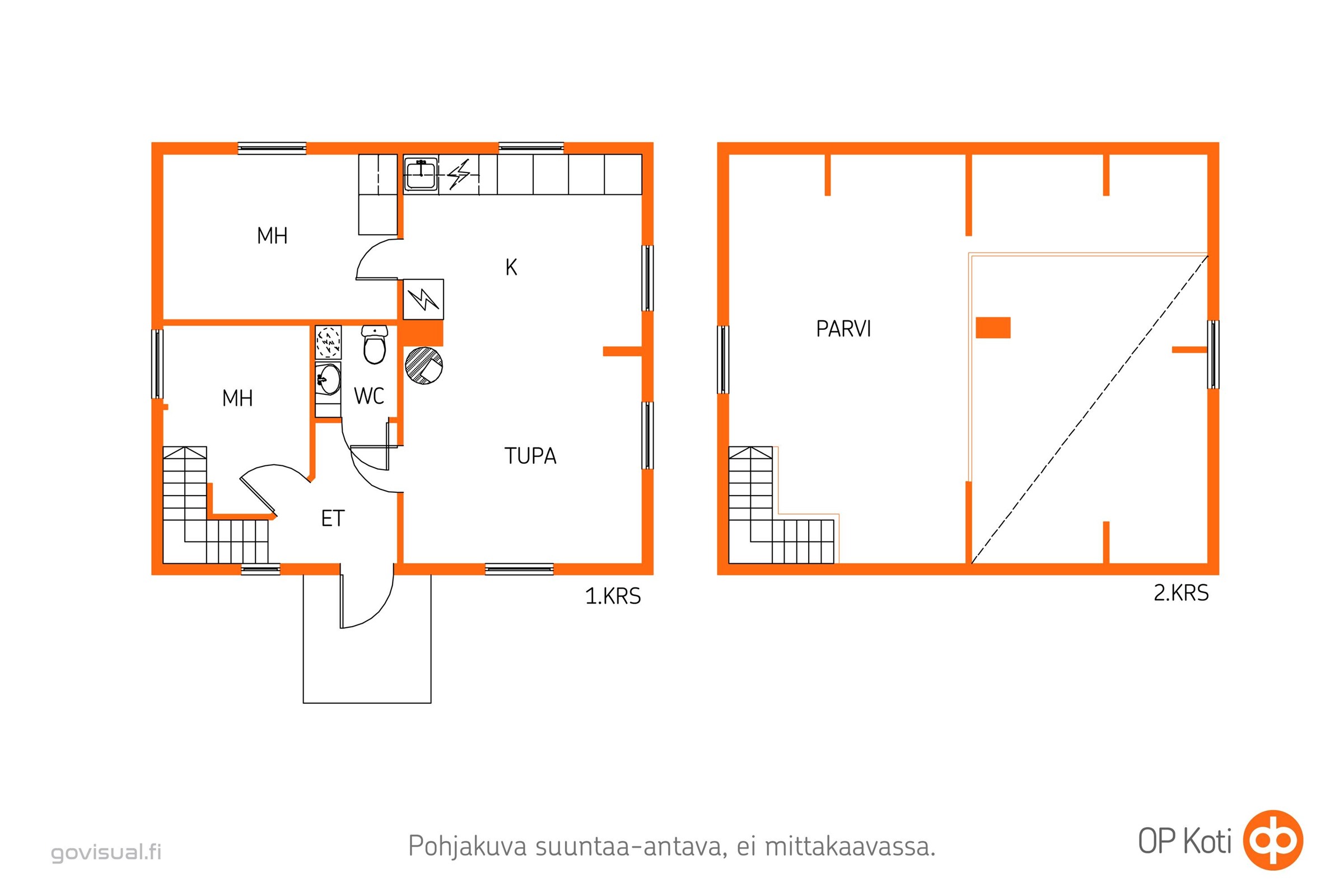 Kohteen pohjakuva
