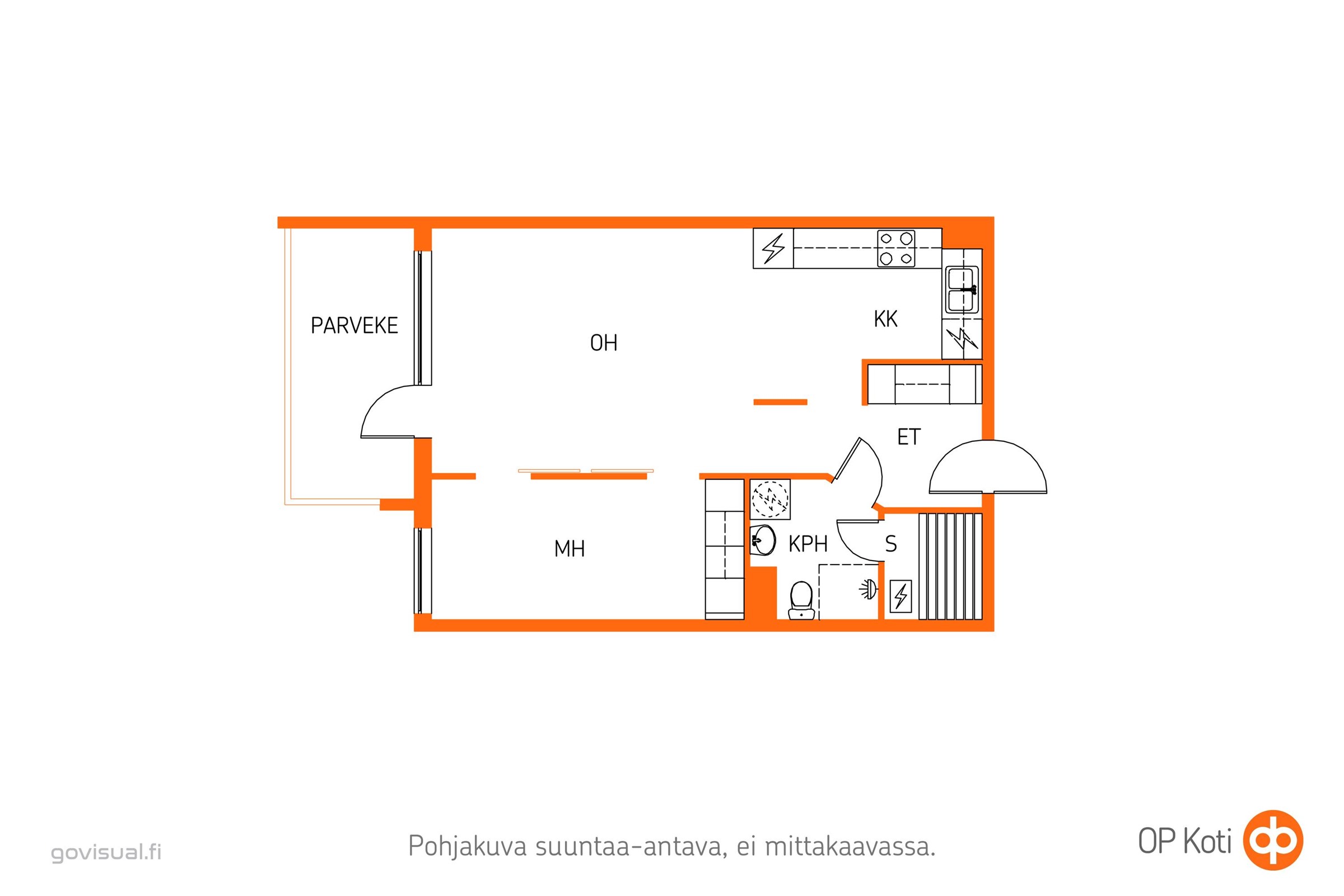 Kohteen pohjakuva
