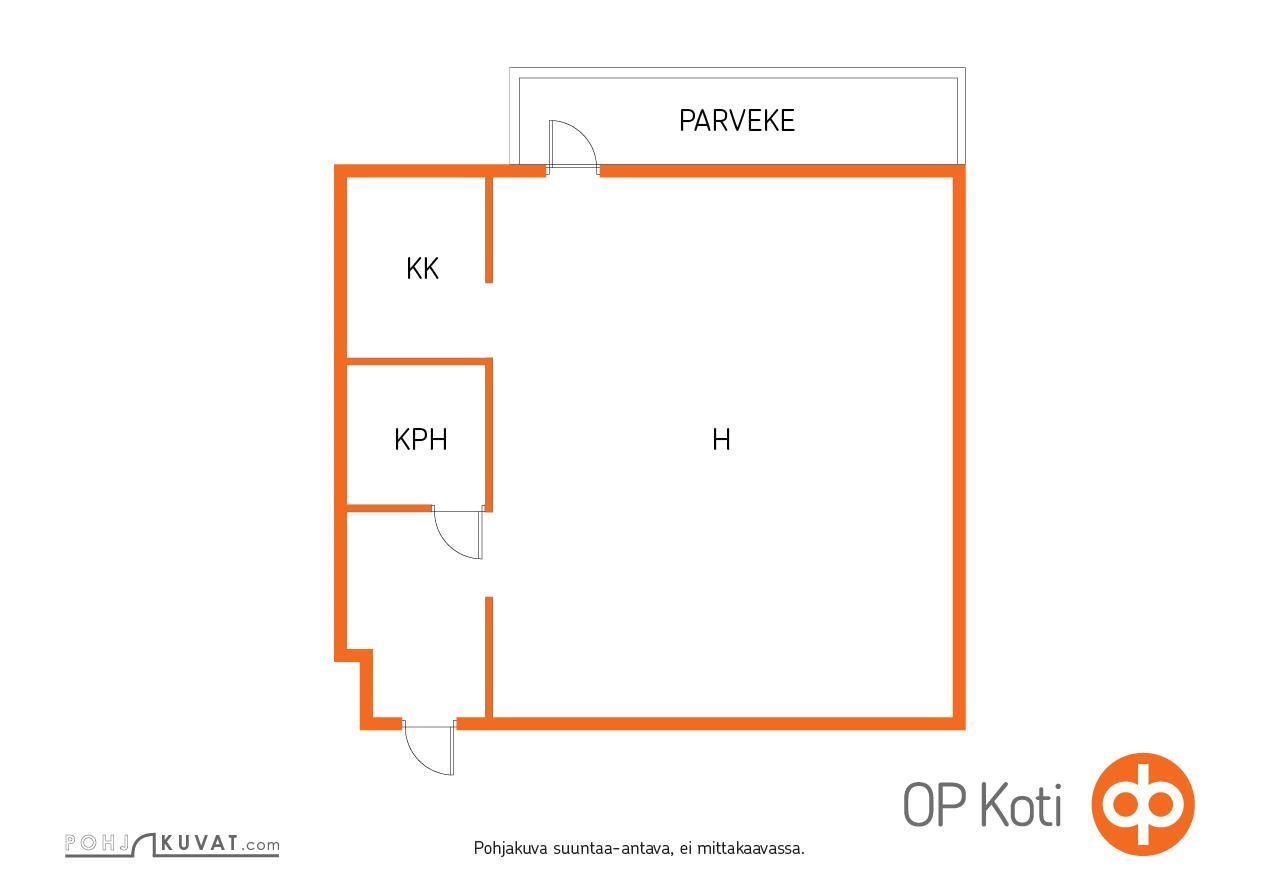 Kohteen pohjakuva