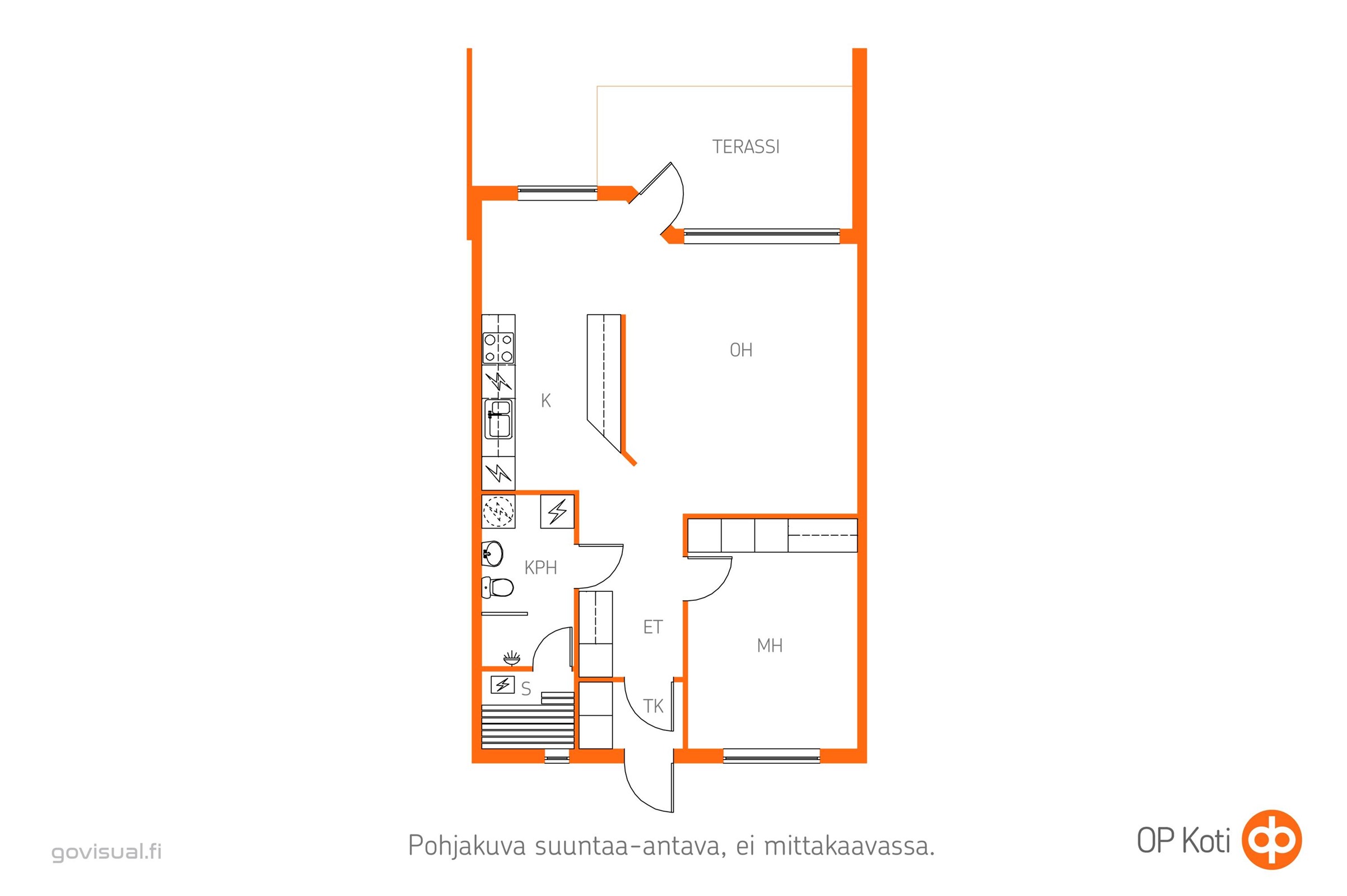 Kohteen pohjakuva