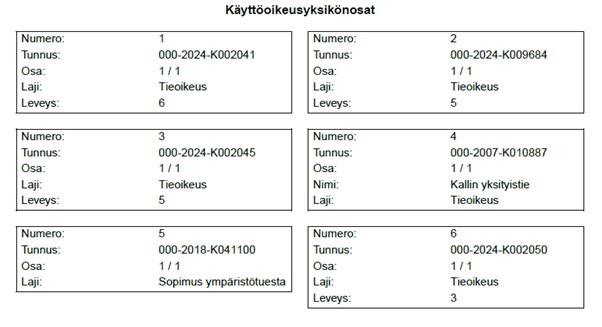 Tila Kalli käyttöoikeusyksikönosat