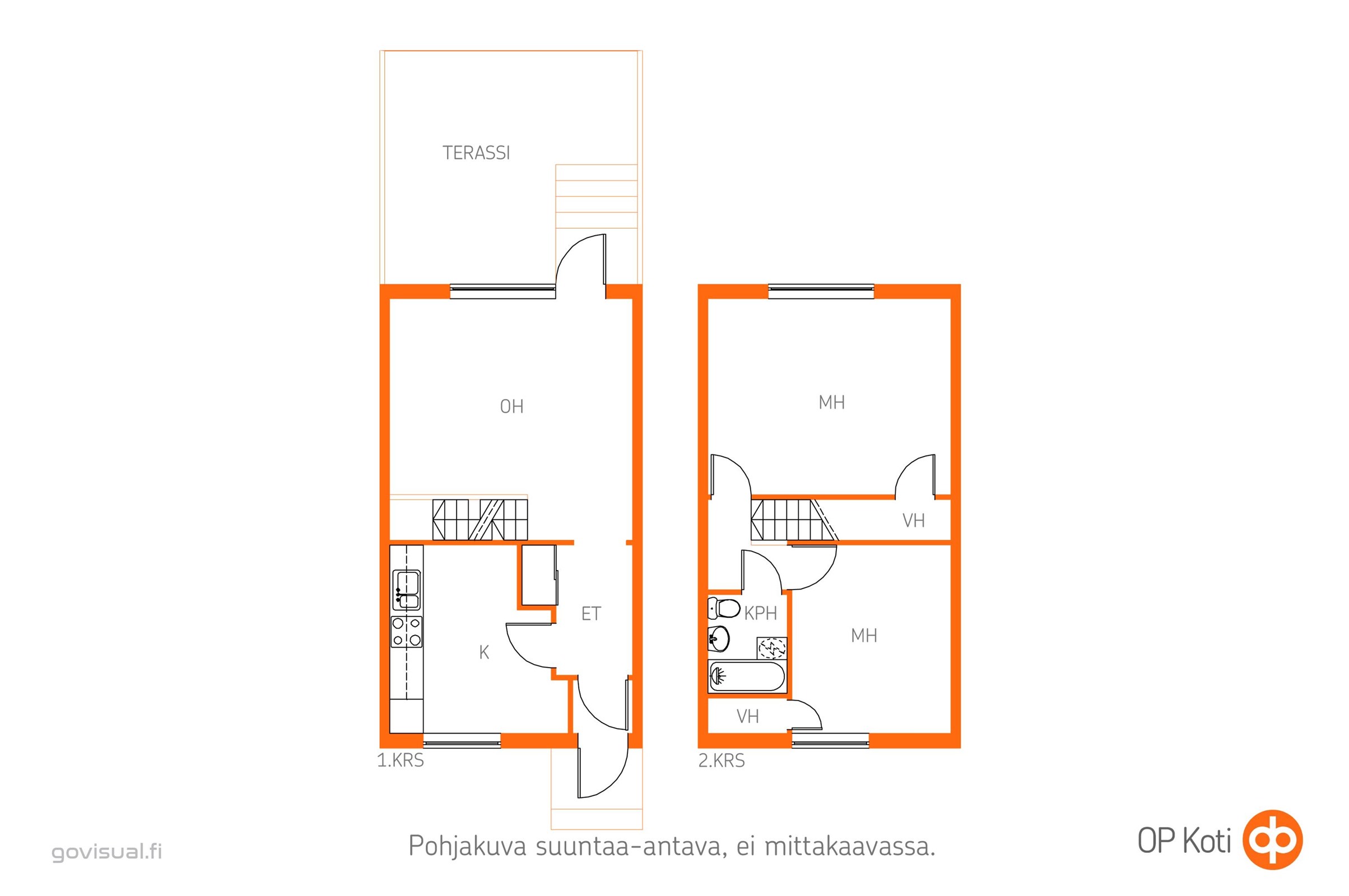 Kohteen pohjakuva