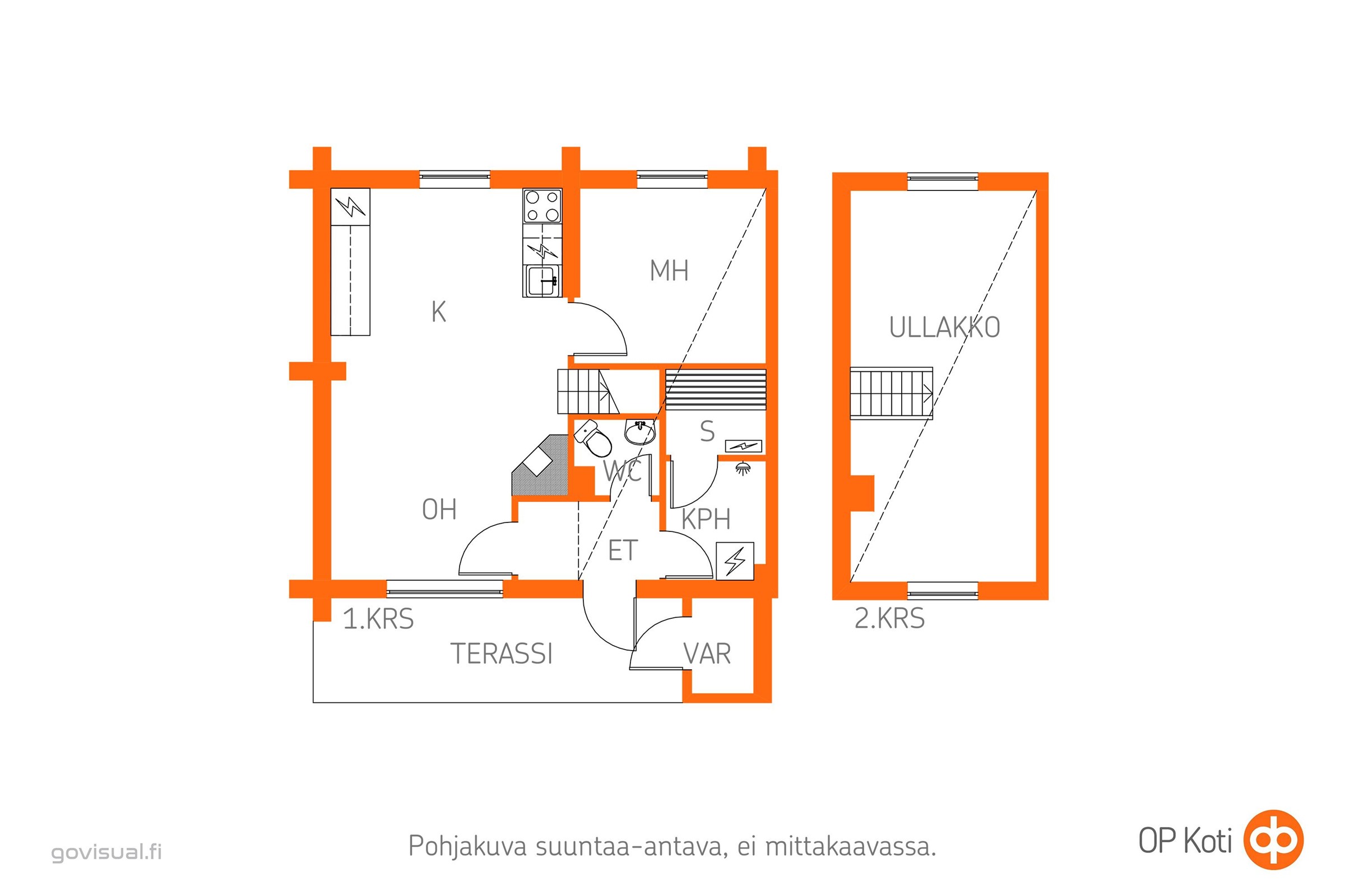 Kohteen pohjakuva