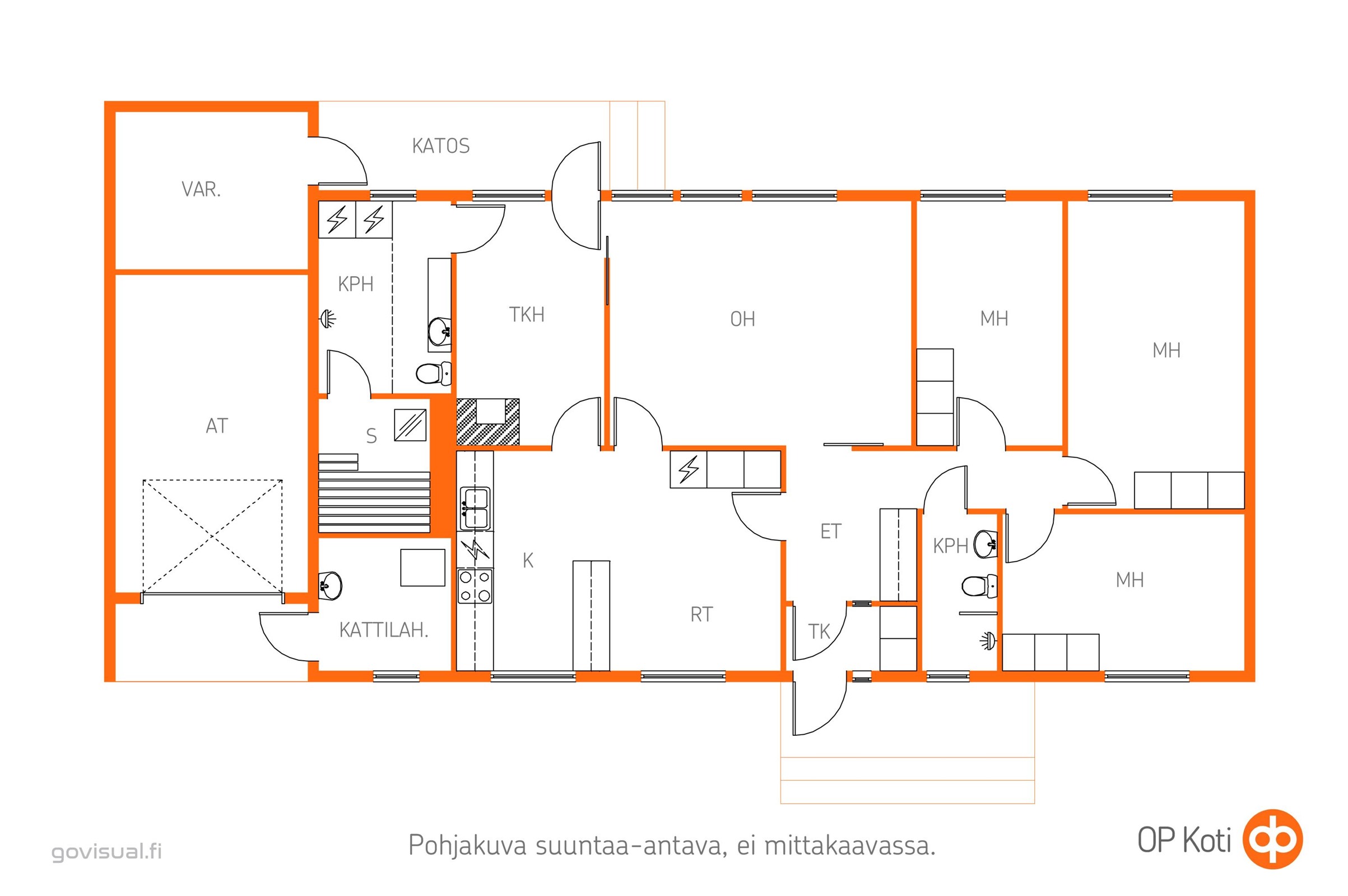 Kohteen pohjakuva