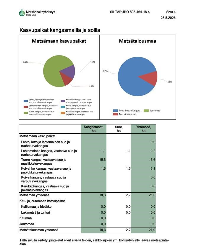 Kohdekuva 3