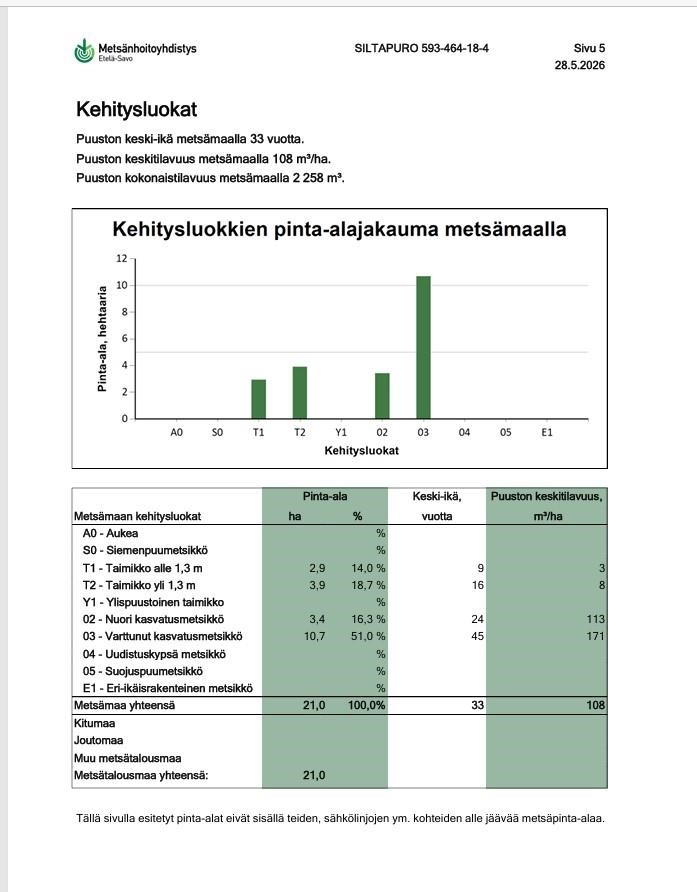 Kohdekuva 2