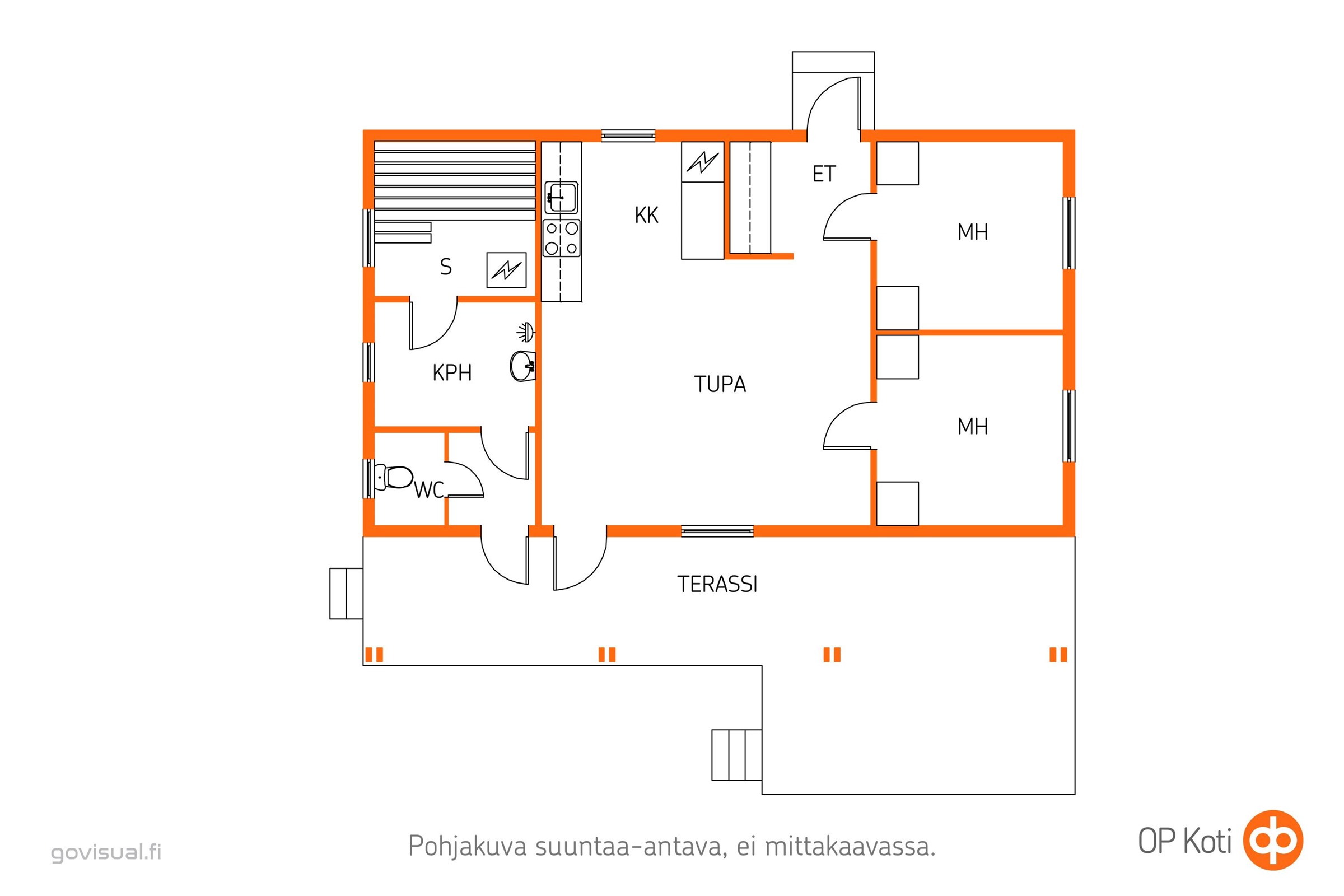 Kohteen pohjakuva