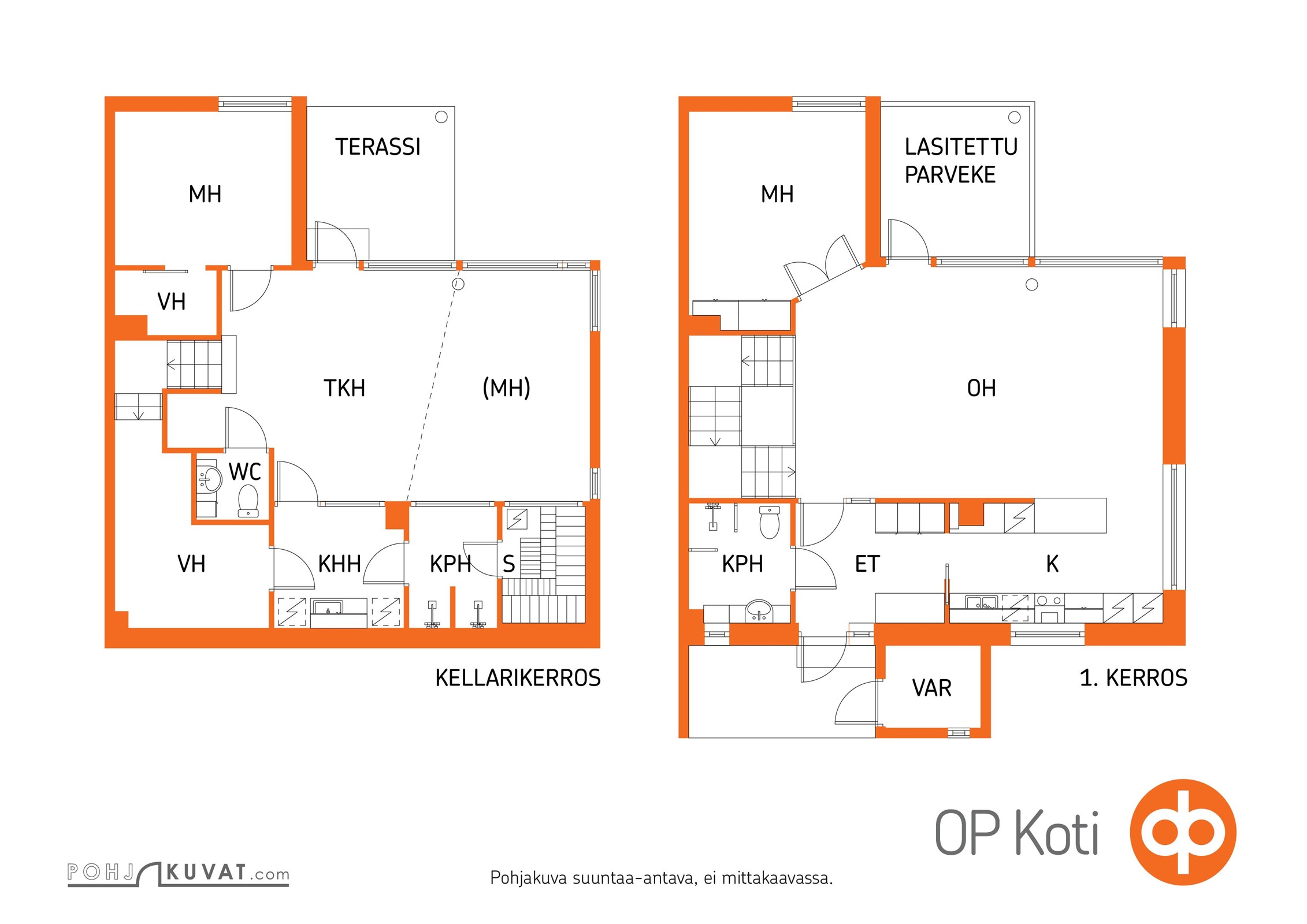 Kohteen pohjakuva