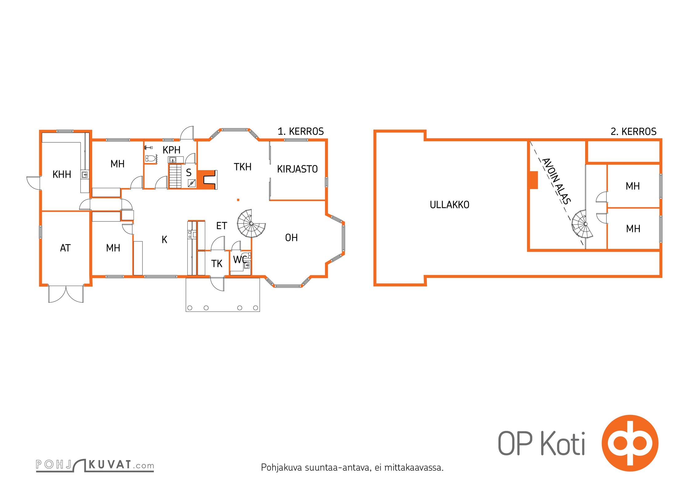 Kohteen pohjakuva